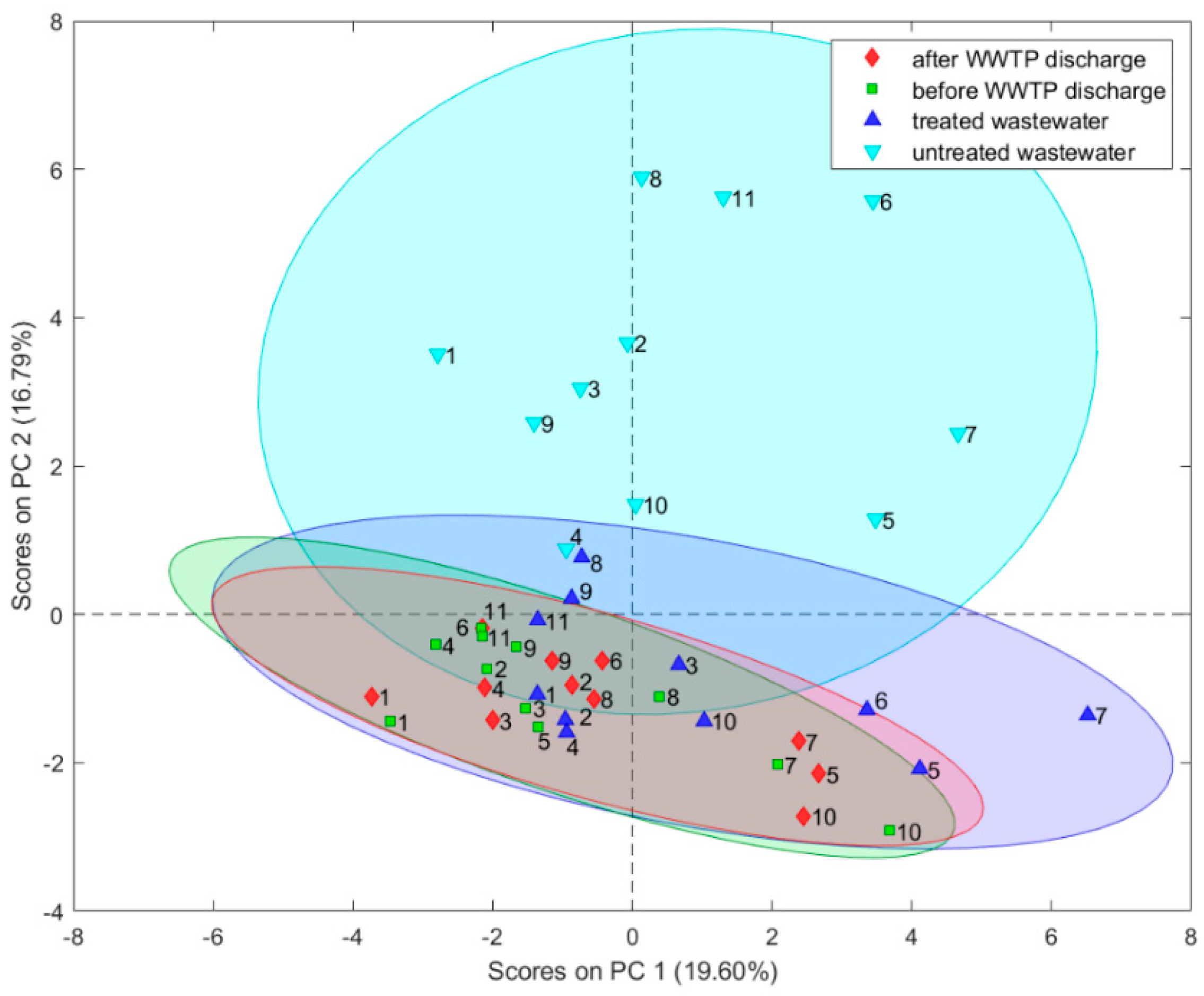 Water 14 00521 g004 Water 14 00521 g004