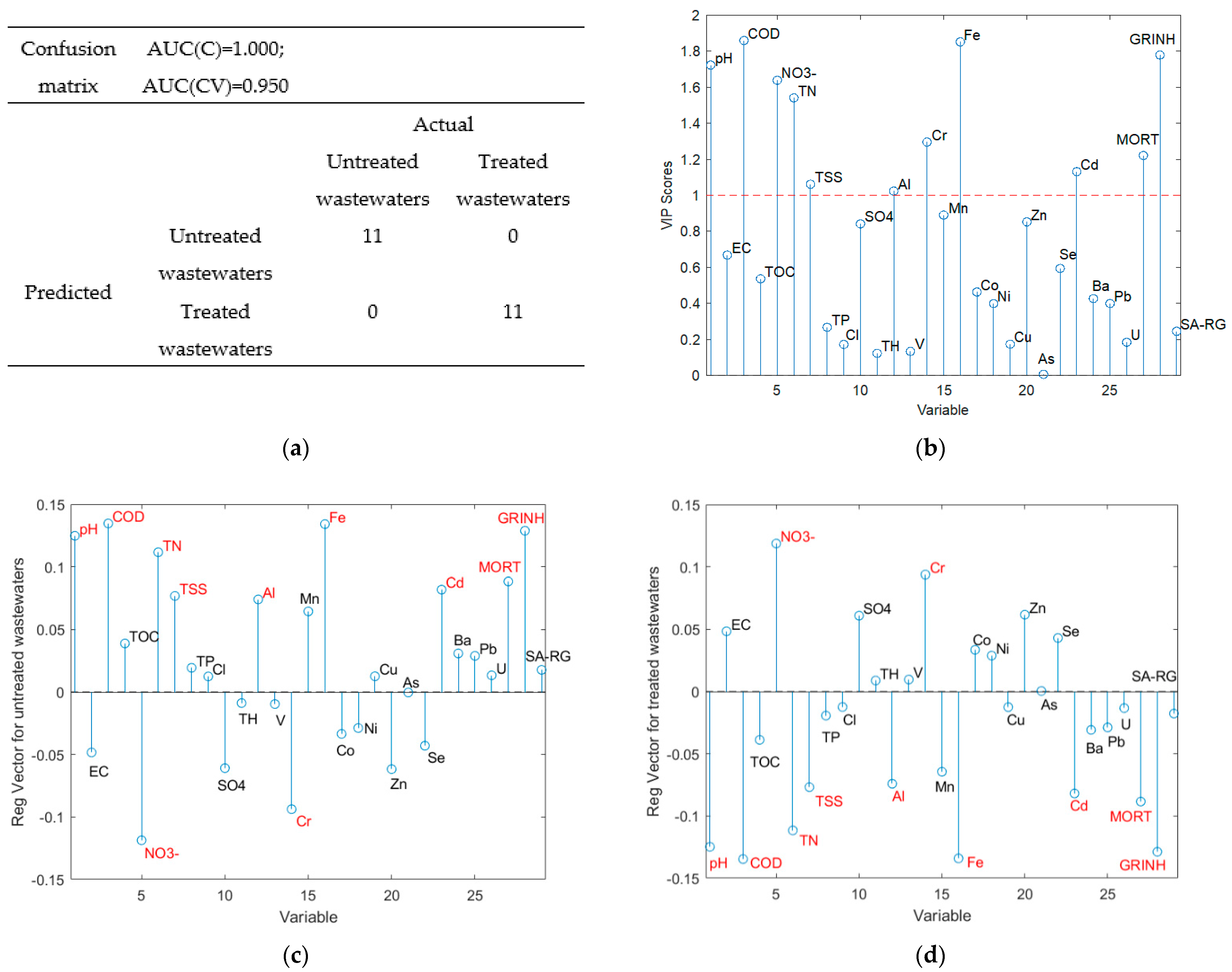 Water 14 00521 g006 Water 14 00521 g006