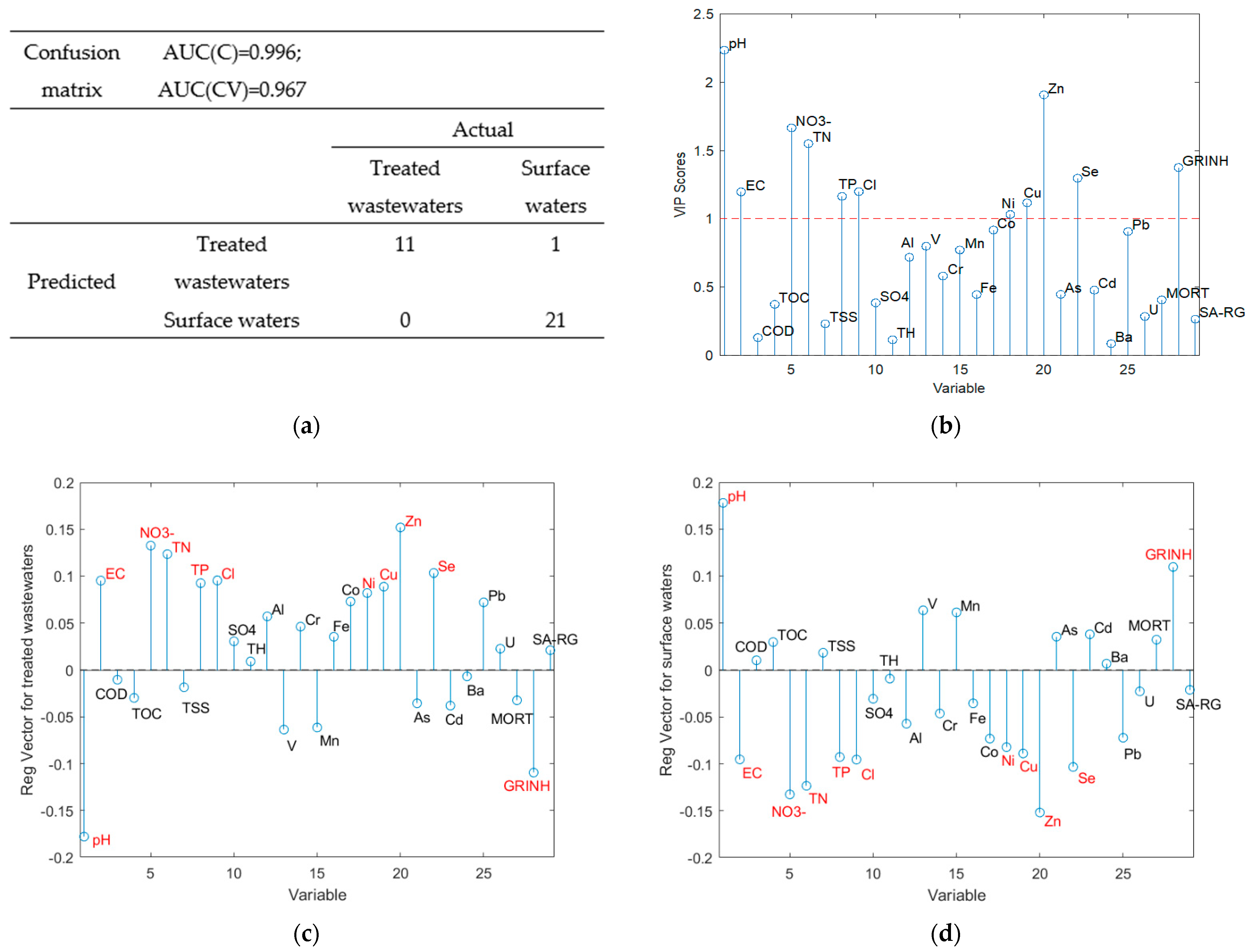 Water 14 00521 g007 Water 14 00521 g007