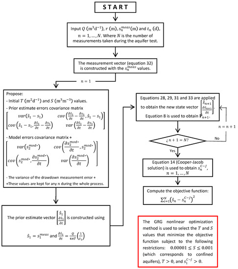Doe mijn best Minst levend Water | Free Full-Text | Use of the Kalman Filter for the Interpretation of Aquifer Tests Including Model and Measurement Errors Doe mijn best Minst levend Water | Free Full-Text | Use of the Kalman Filter for the Interpretation of Aquifer Tests Including Model and Measurement Errors