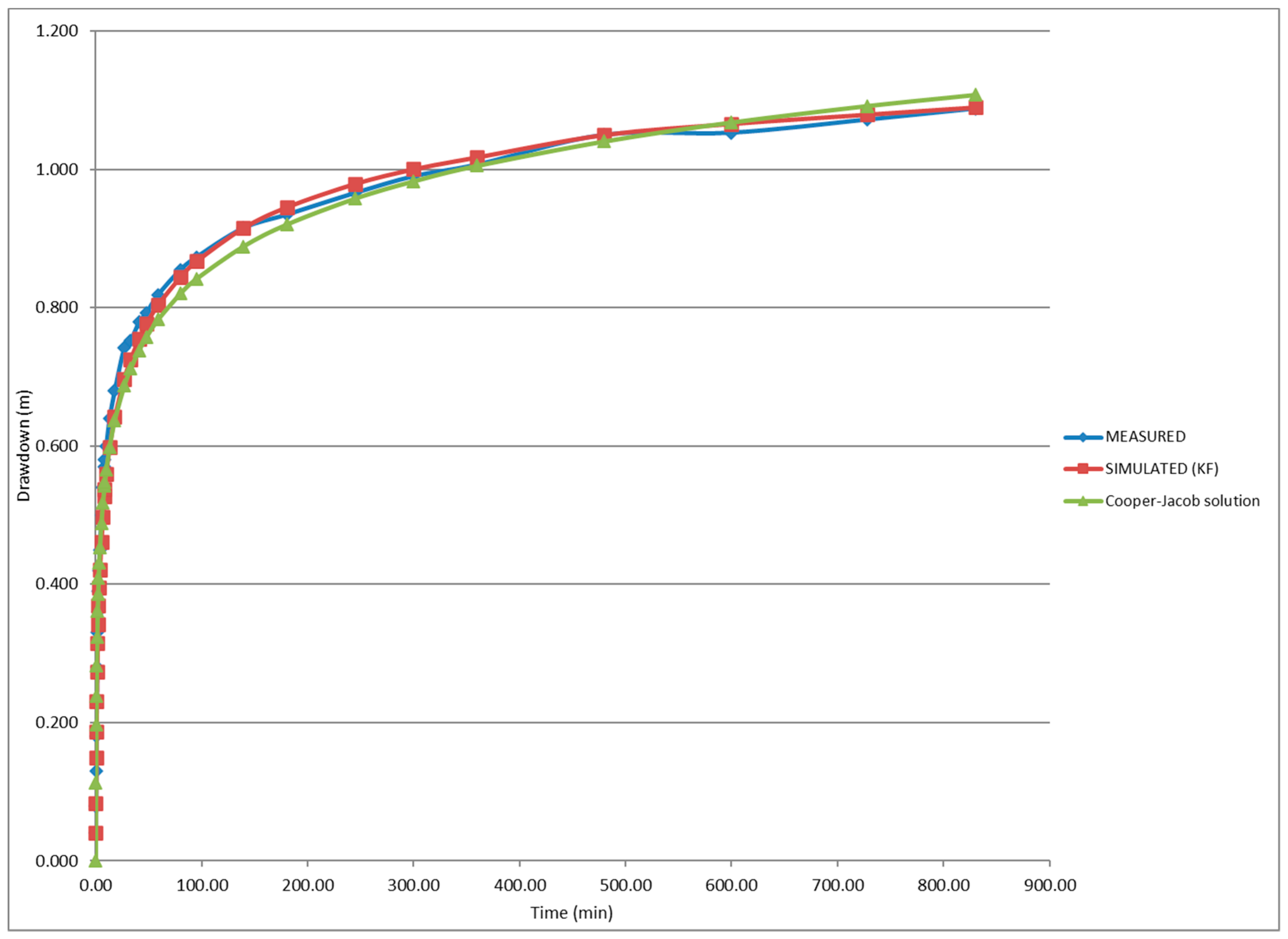 Water 14 00522 g002 550