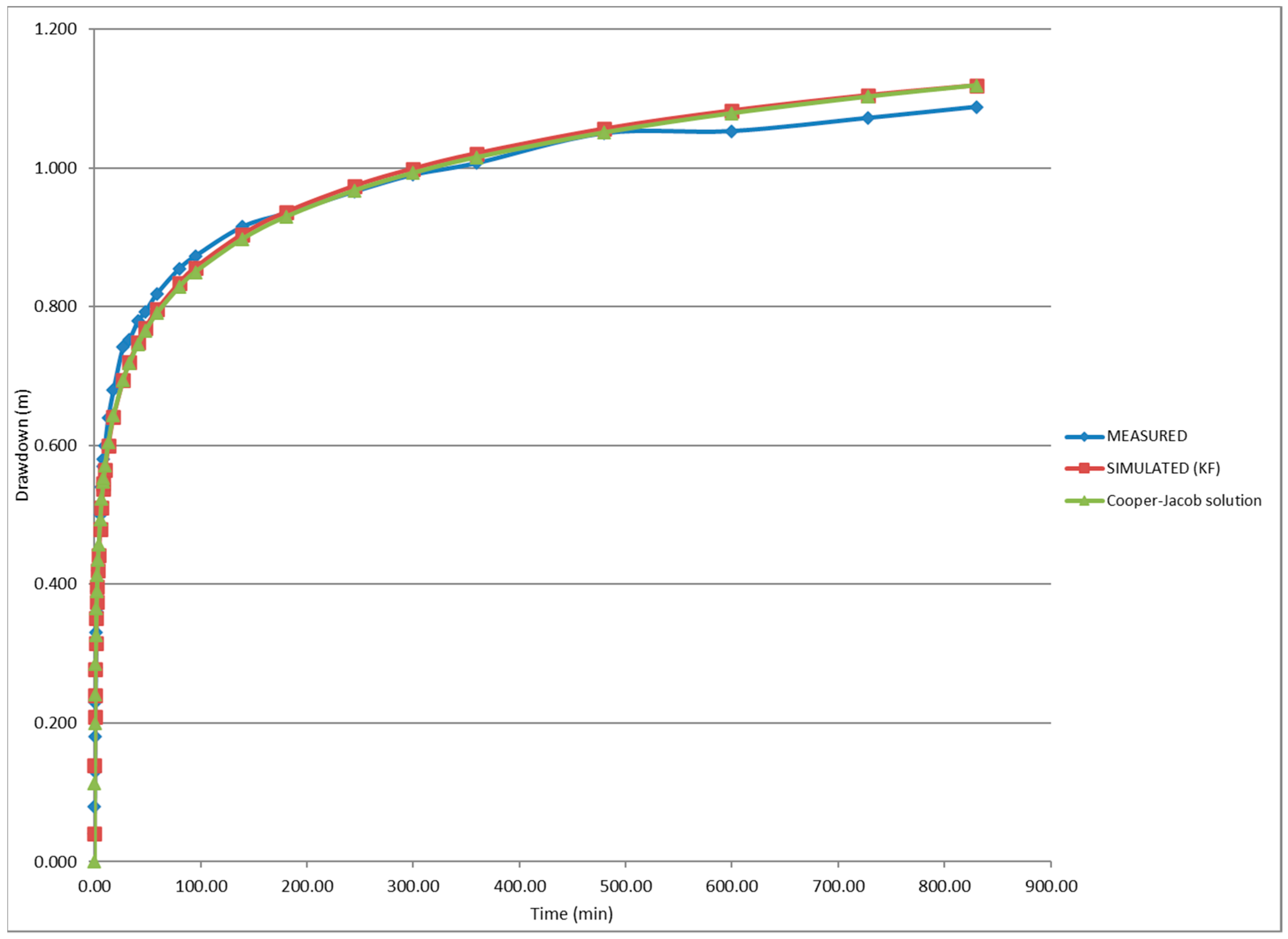 Water 14 00522 g003 550