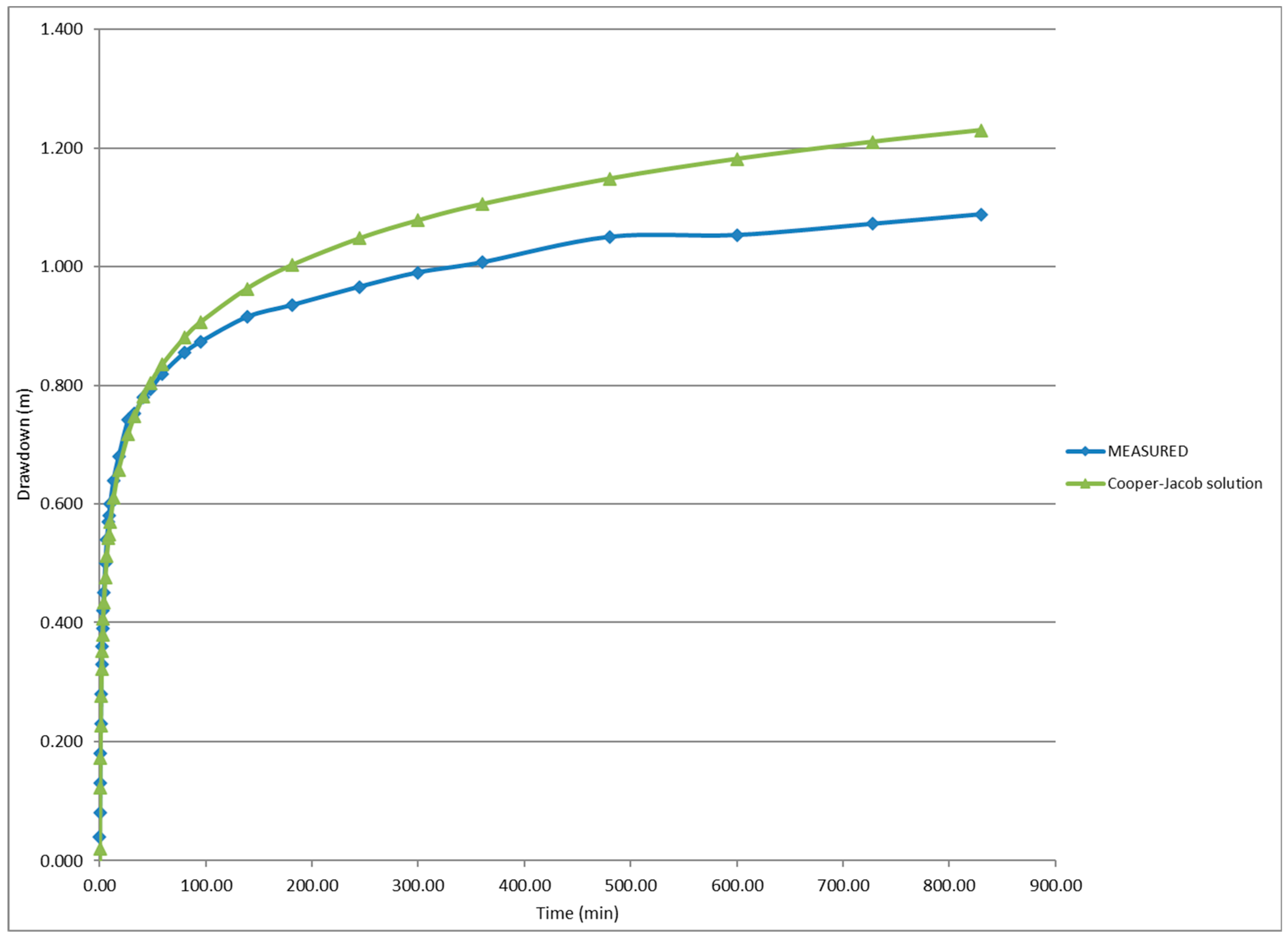 Water 14 00522 g004 550