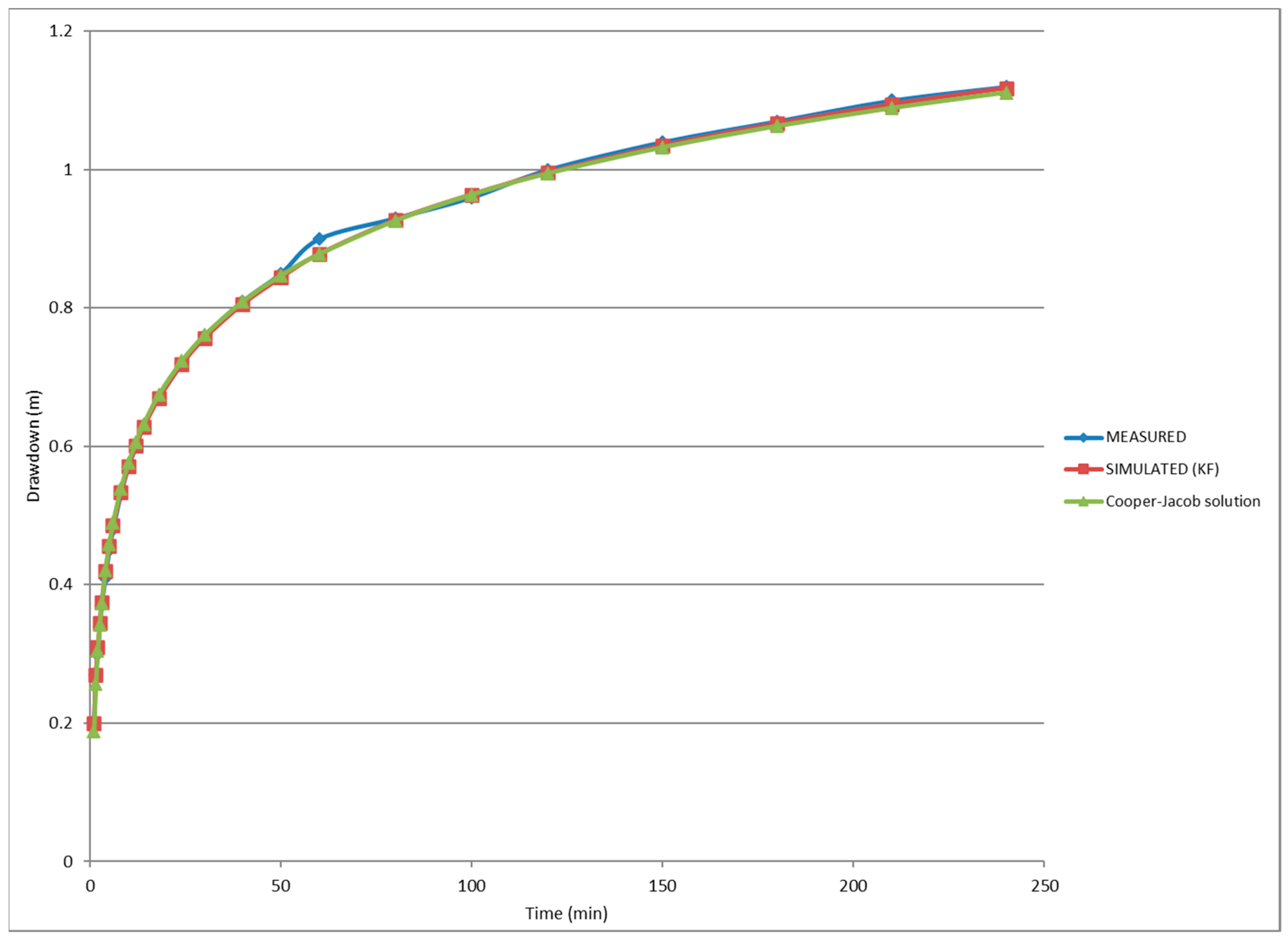 Water 14 00522 g005 550