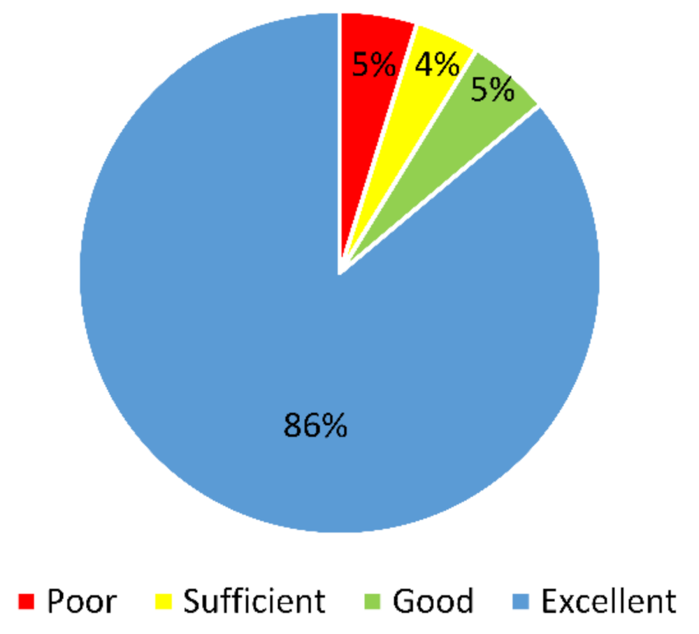 Water 14 00527 g004 550