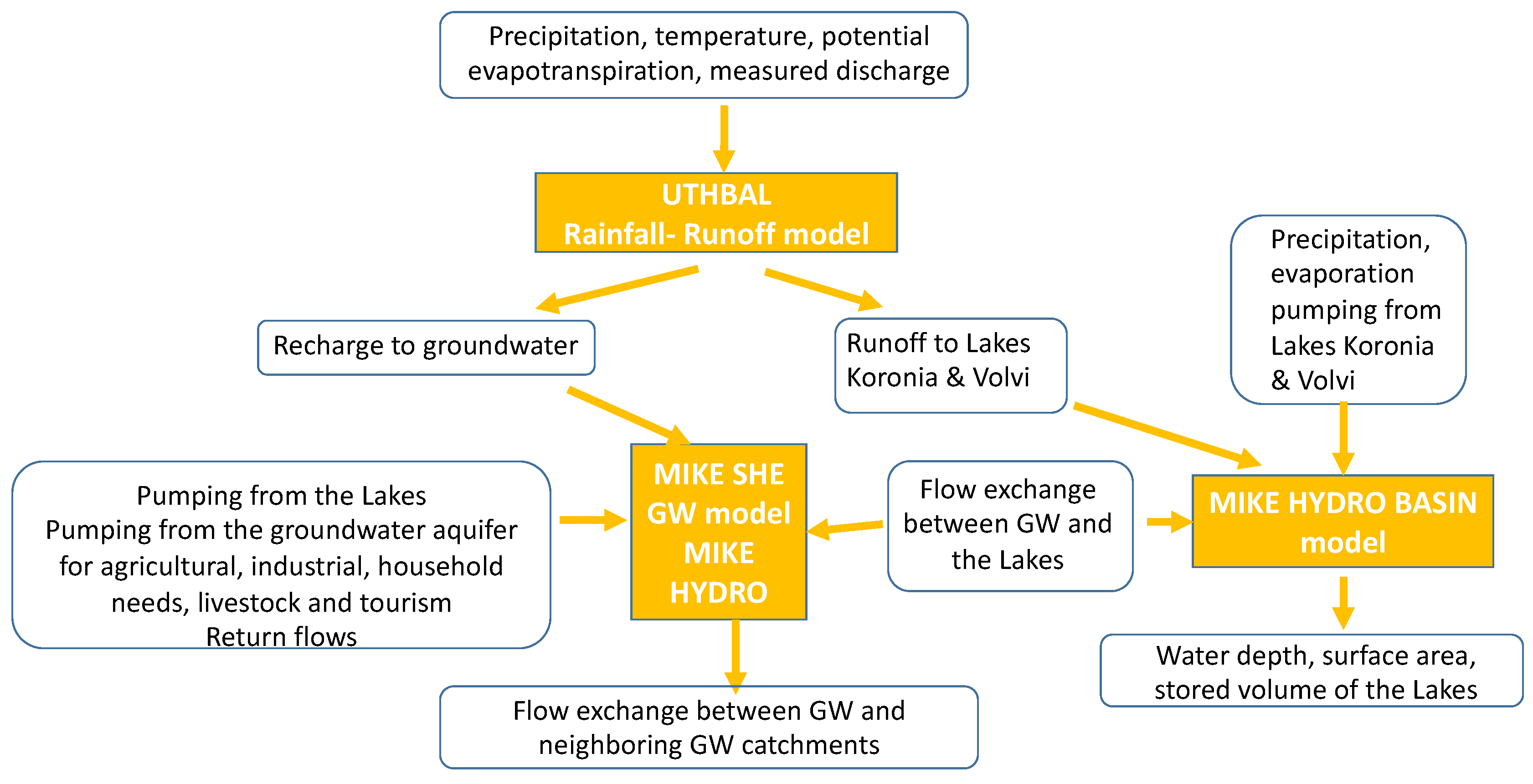 Water 14 00531 g002 550