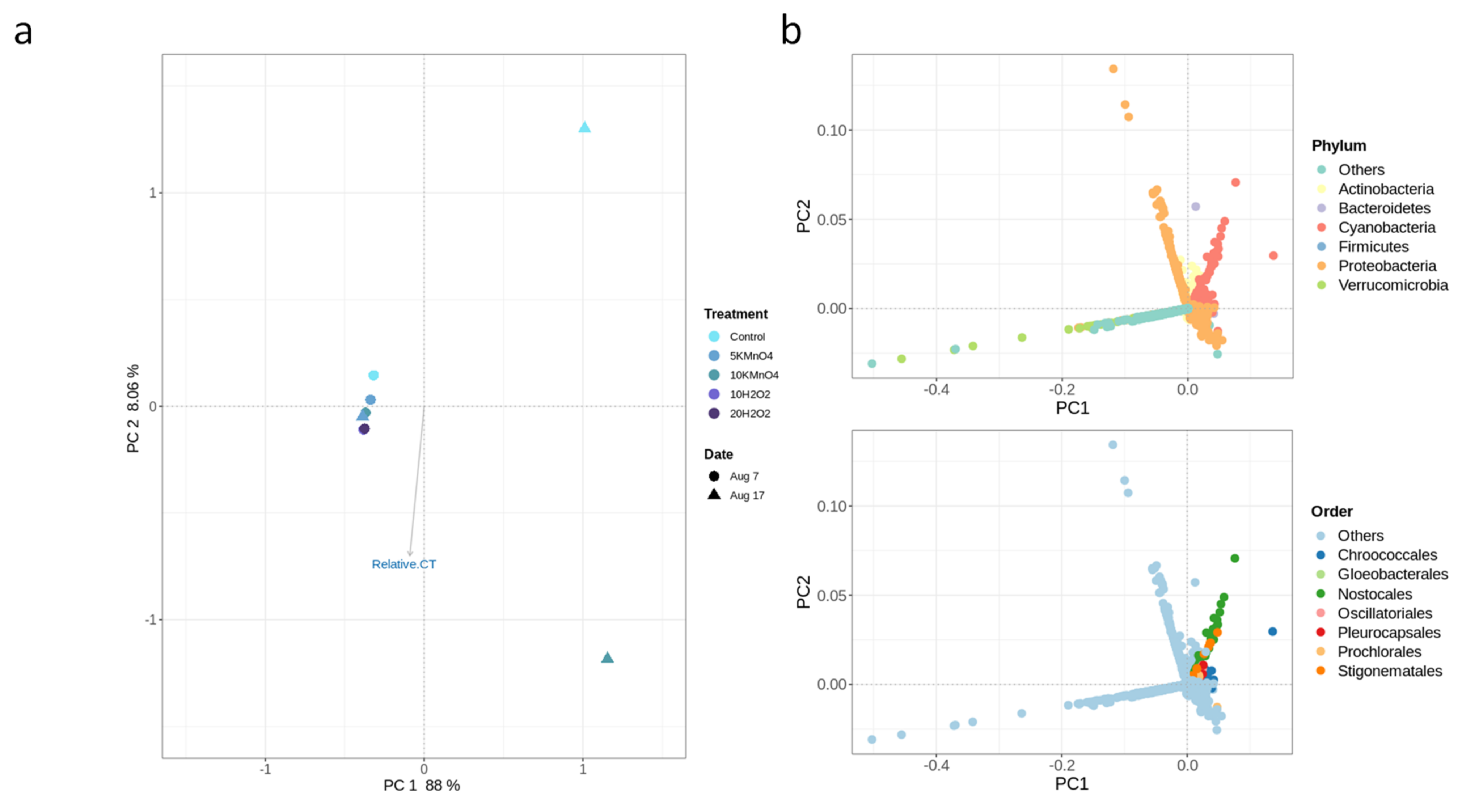 Water 14 00537 g006a
