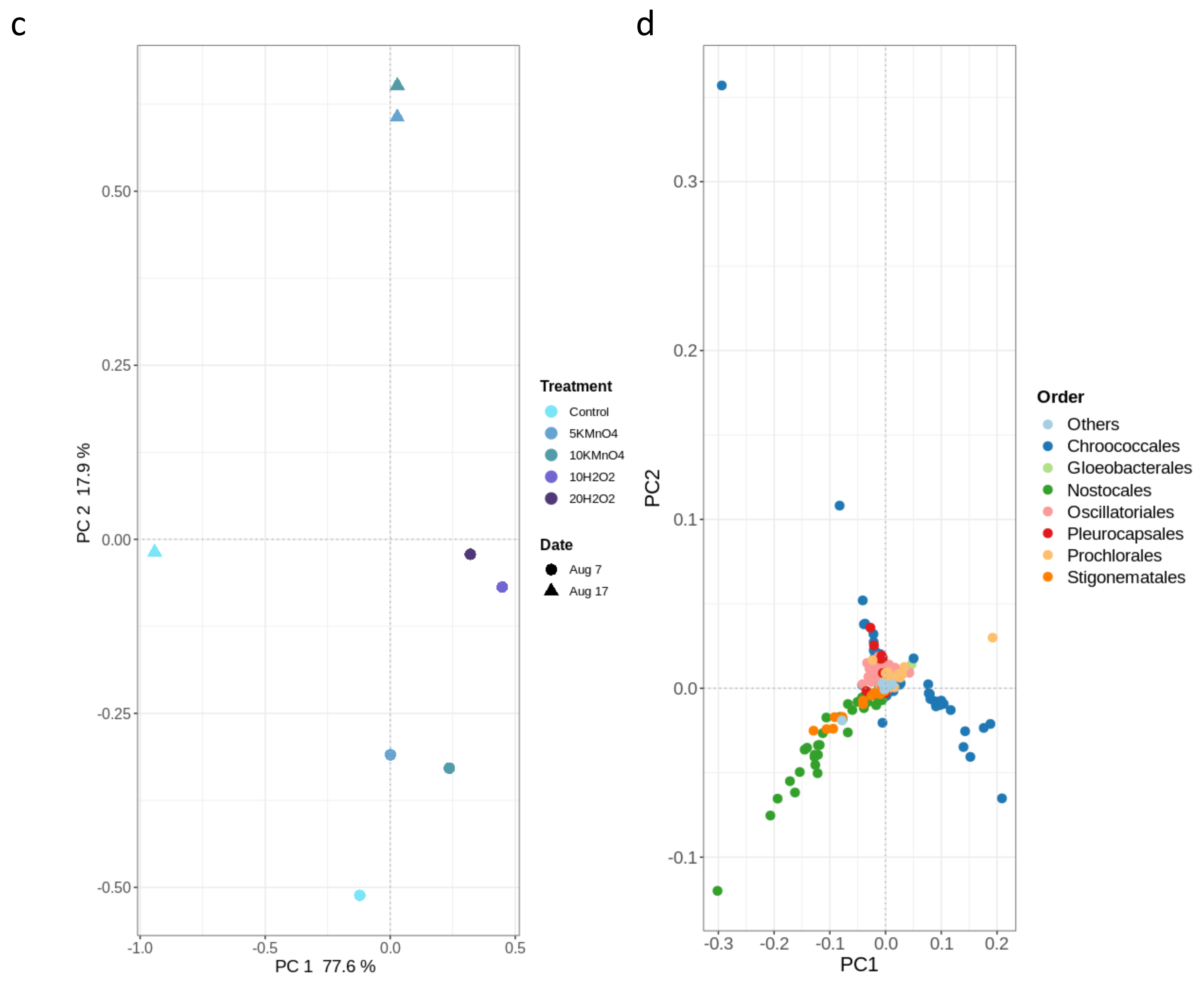 Water 14 00537 g006b