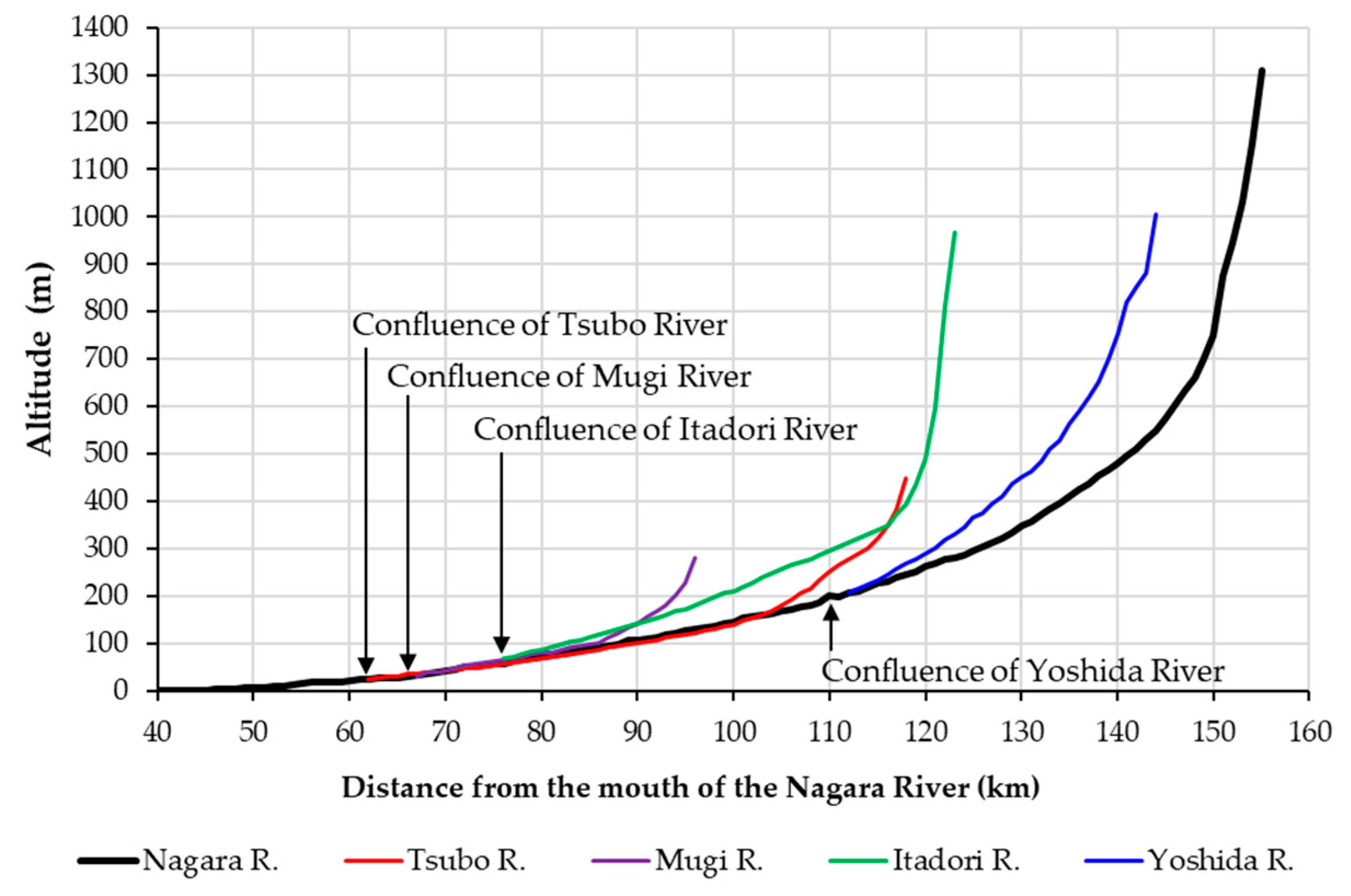 Water 14 00538 g002 Water 14 00538 g002