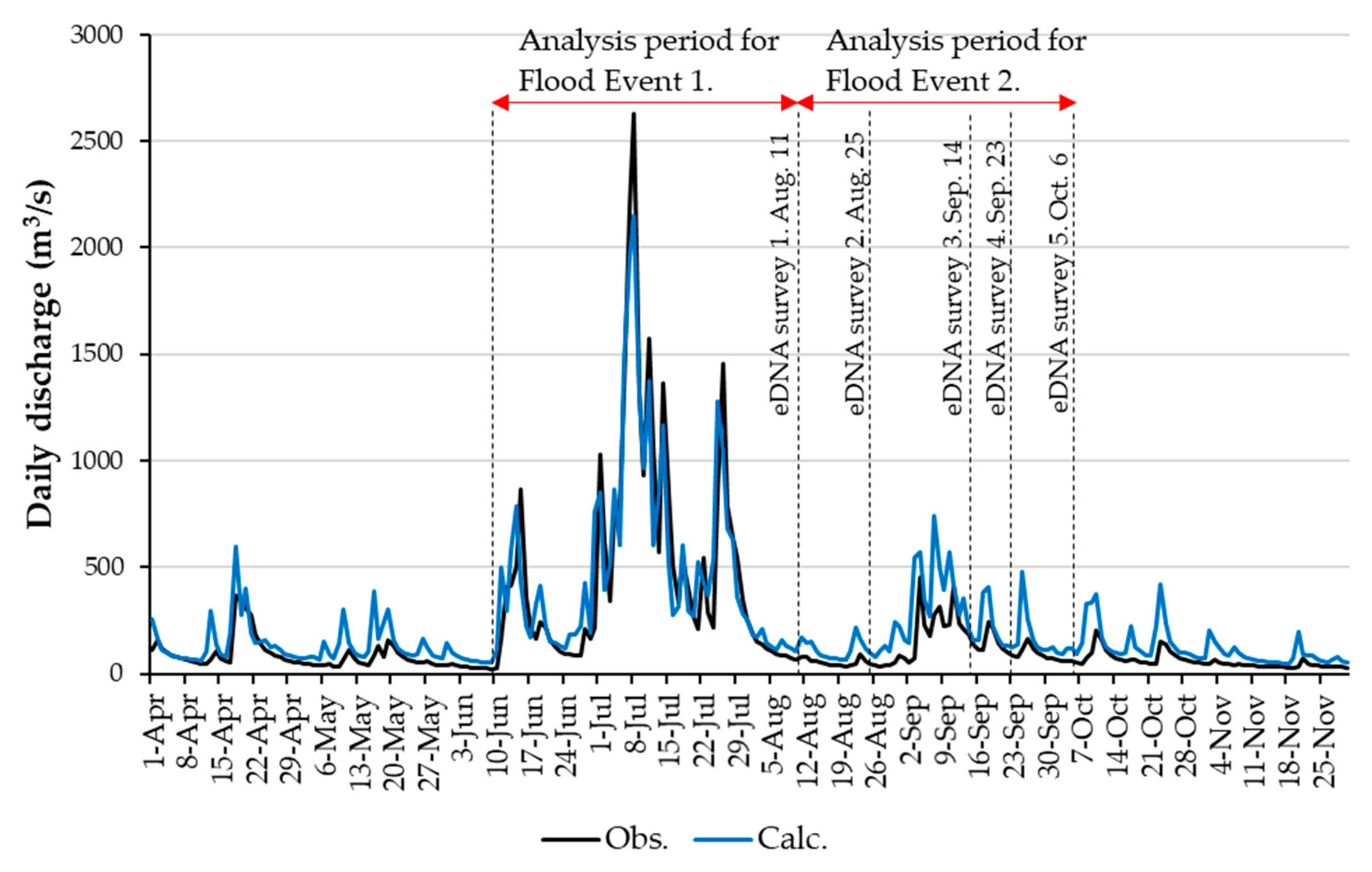 Water 14 00538 g006 Water 14 00538 g006