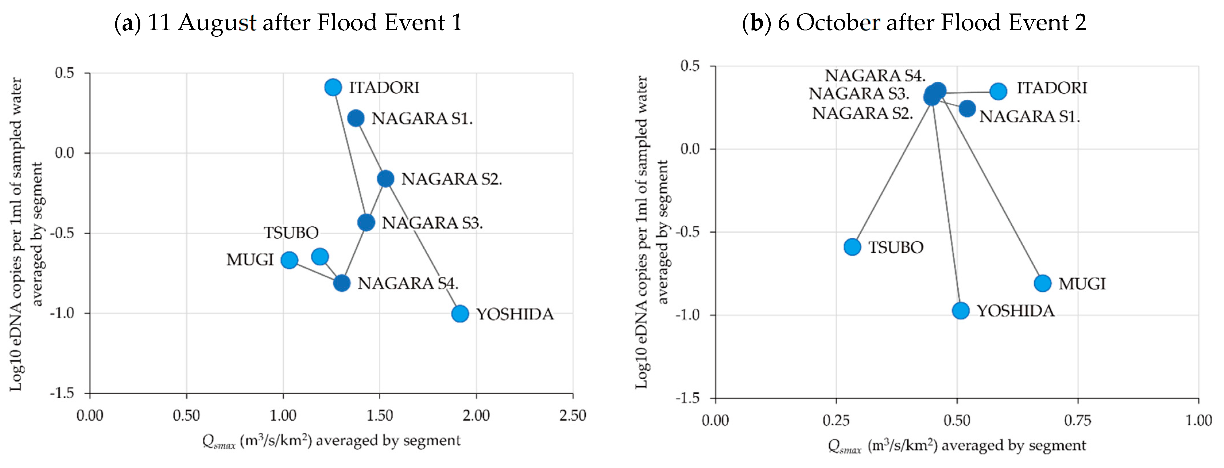 Water 14 00538 g008 Water 14 00538 g008