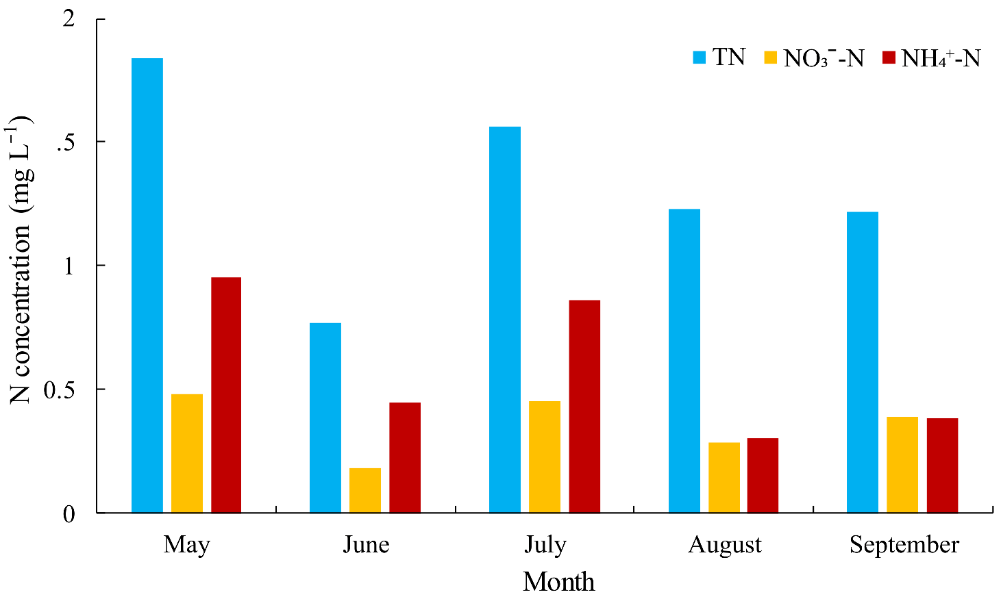 Water 14 00539 g005 Water 14 00539 g005