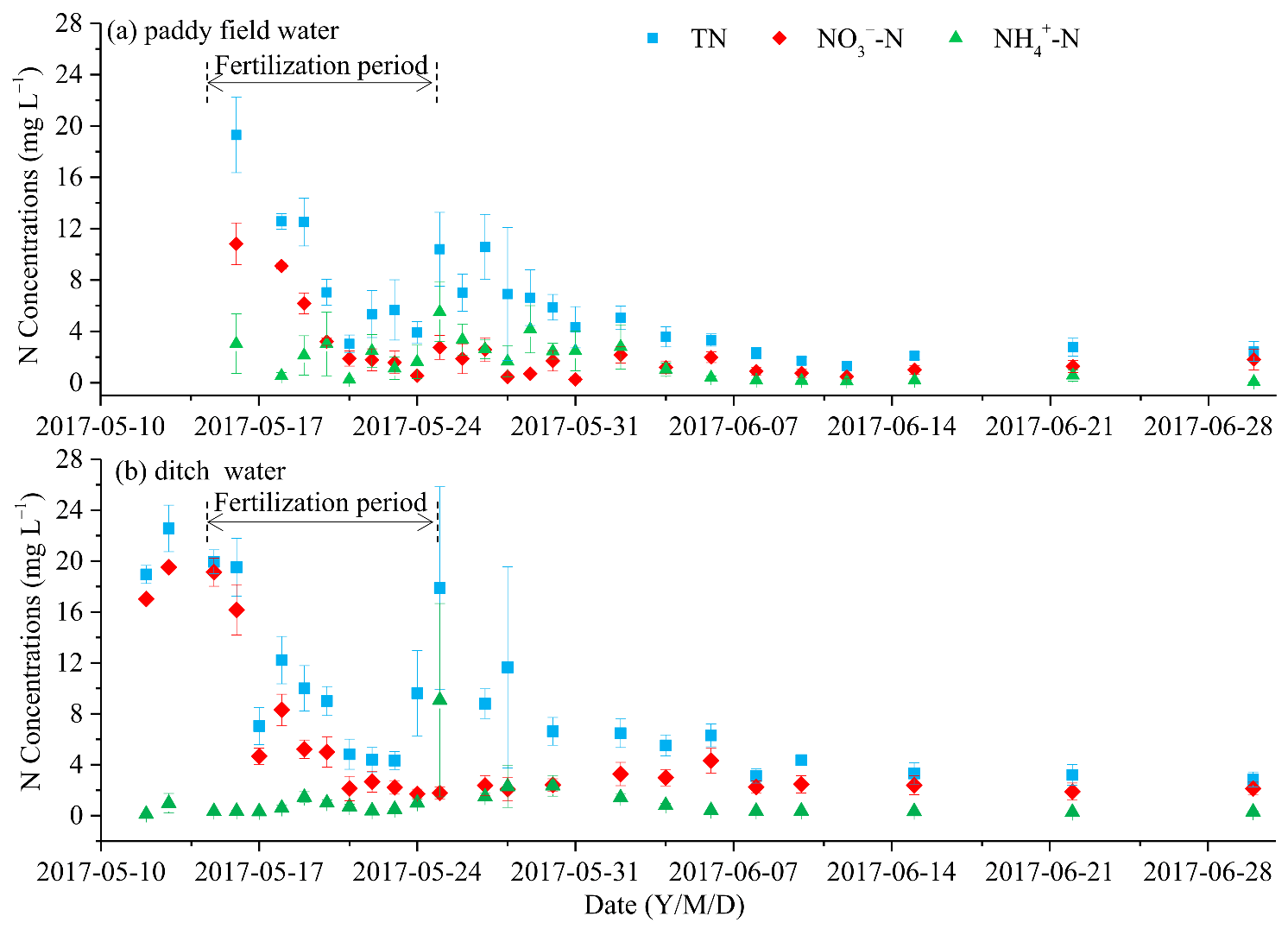 Water 14 00539 g006 Water 14 00539 g006