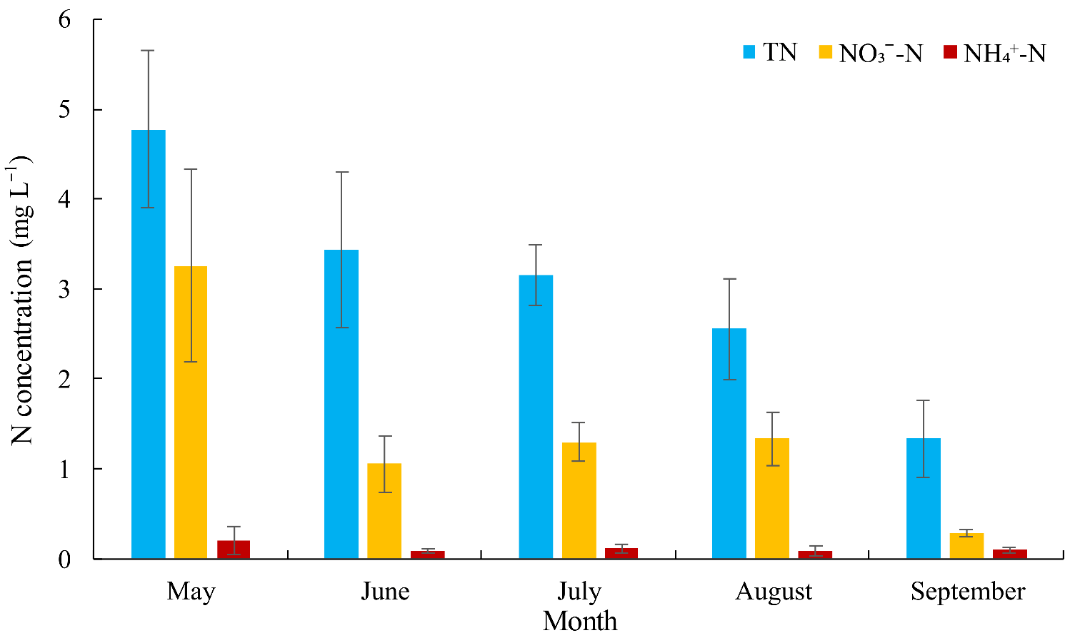 Water 14 00539 g007 Water 14 00539 g007