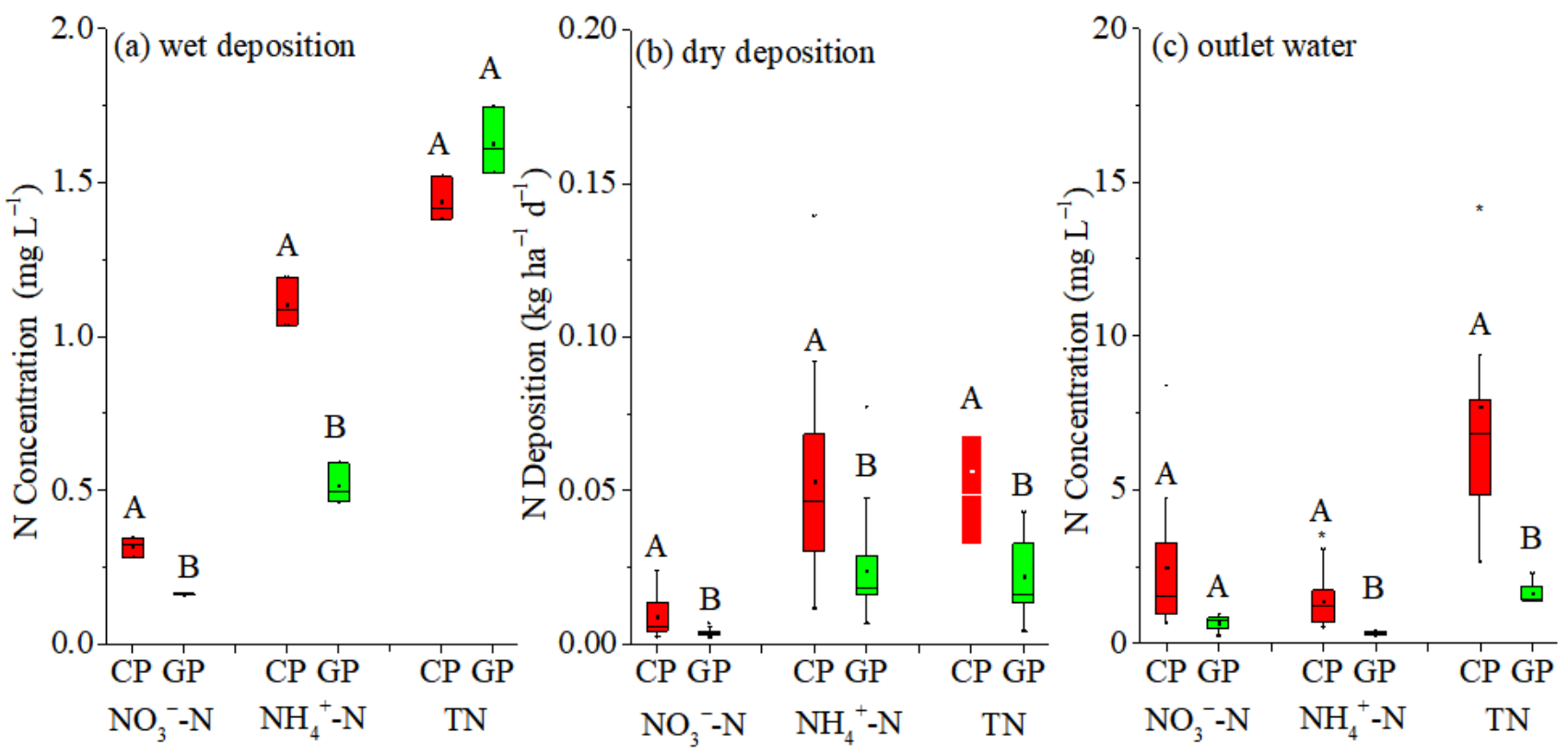 Water 14 00539 g009 Water 14 00539 g009