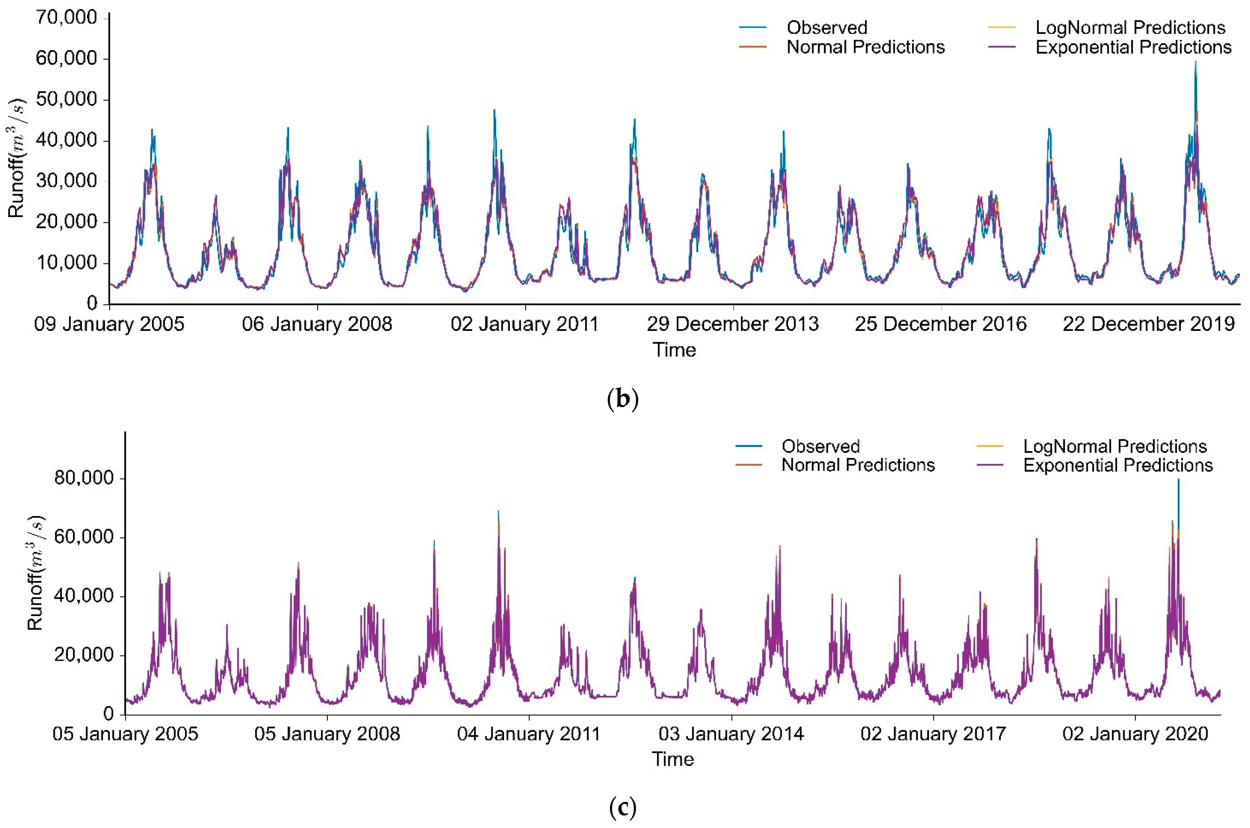 Water 14 00545 g005b