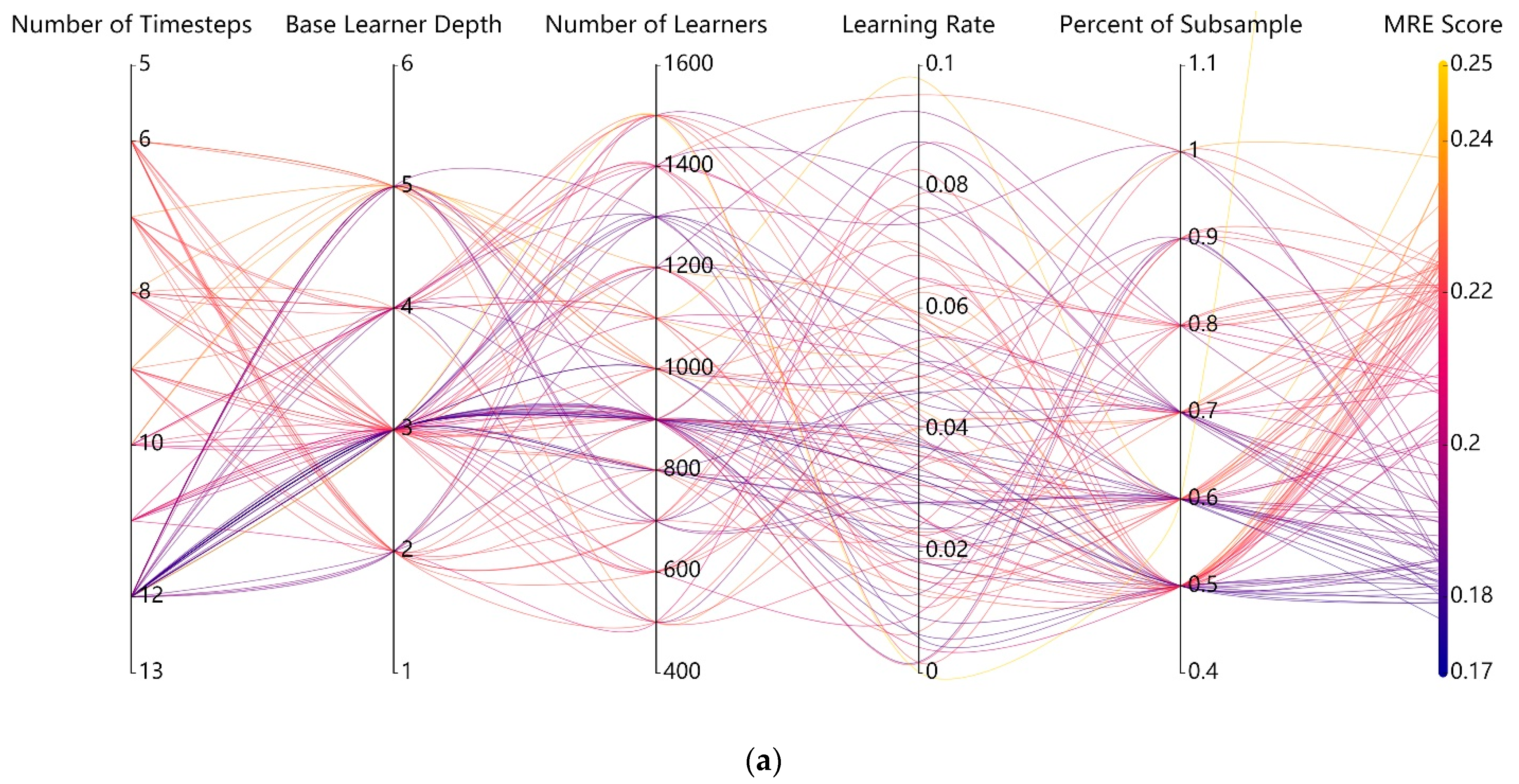 Water 14 00545 g010a