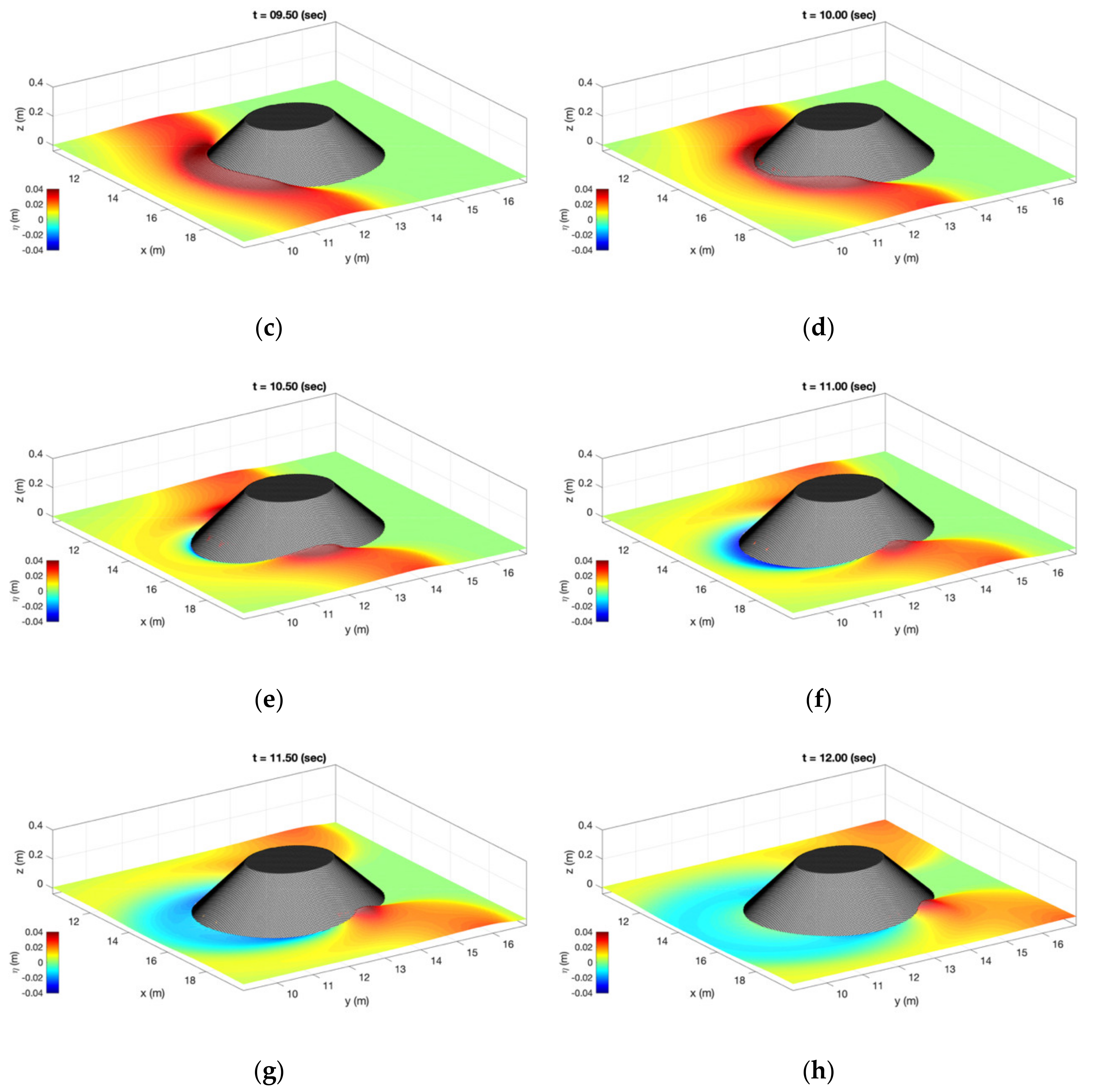 Water 14 00547 g005b