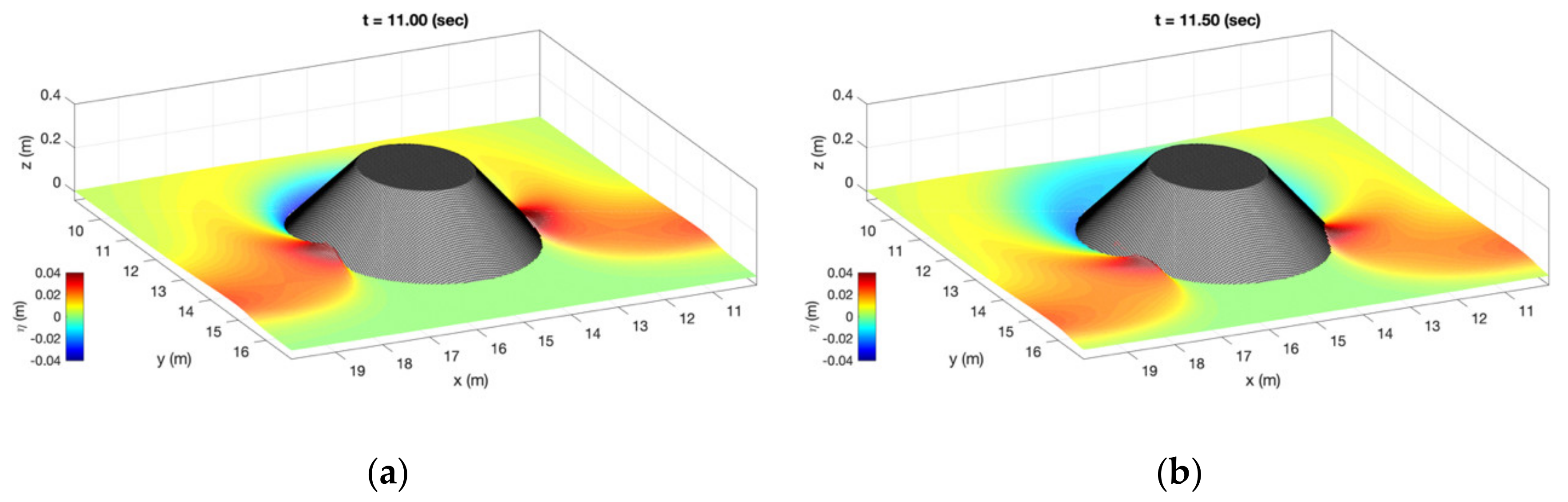 Water 14 00547 g006a