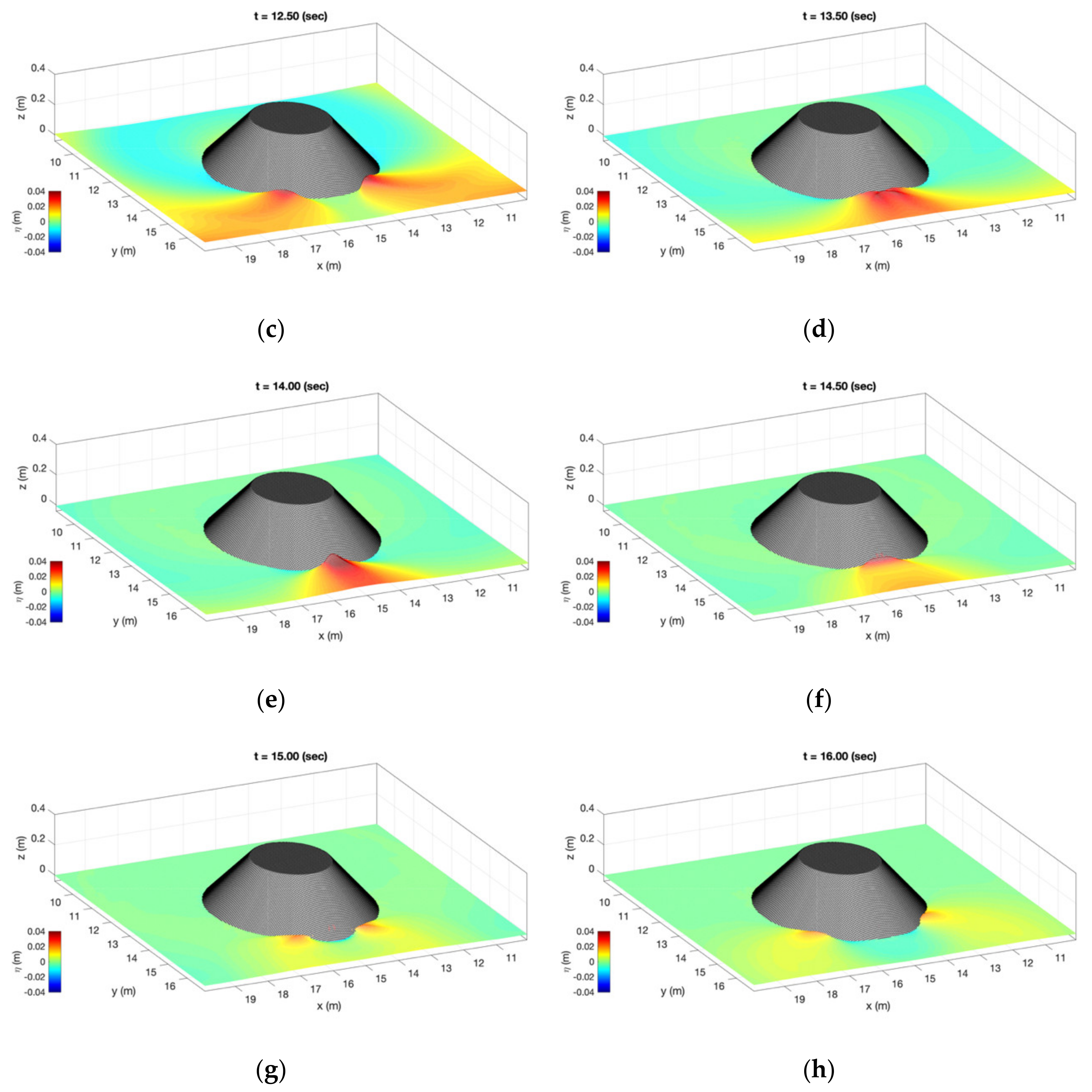 Water 14 00547 g006b