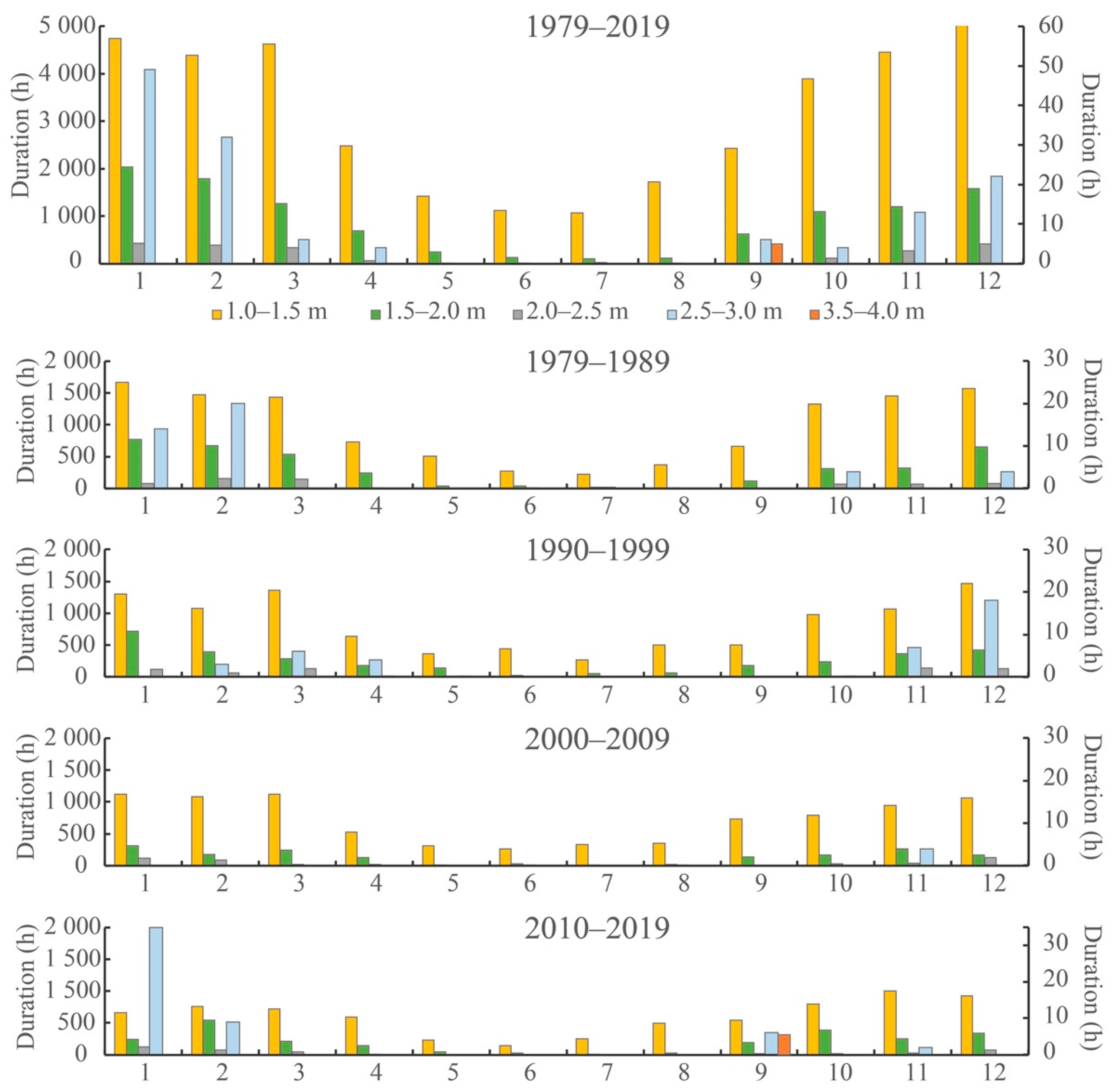 Water 14 00555 g007 Water 14 00555 g007