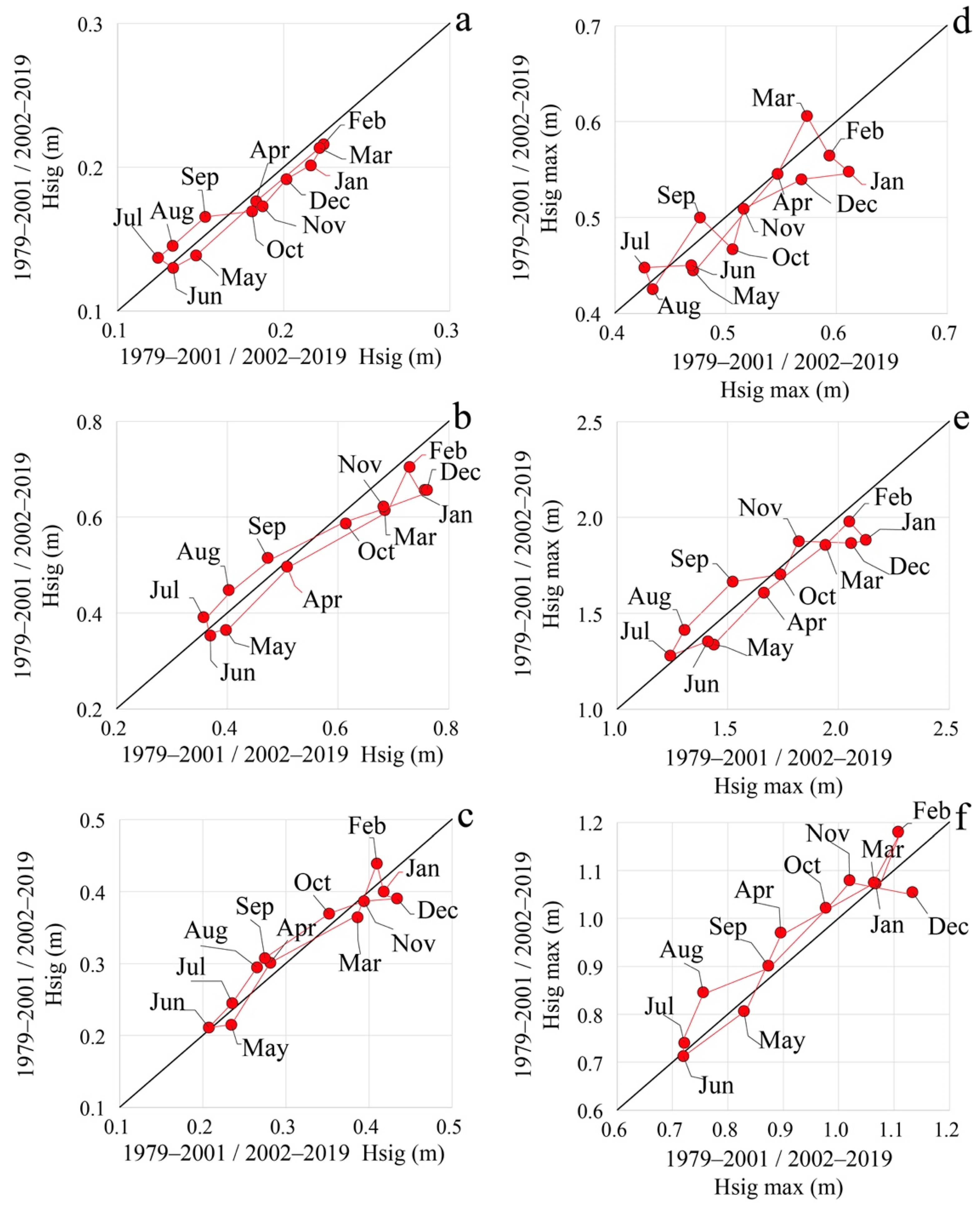 Water 14 00555 g008 Water 14 00555 g008