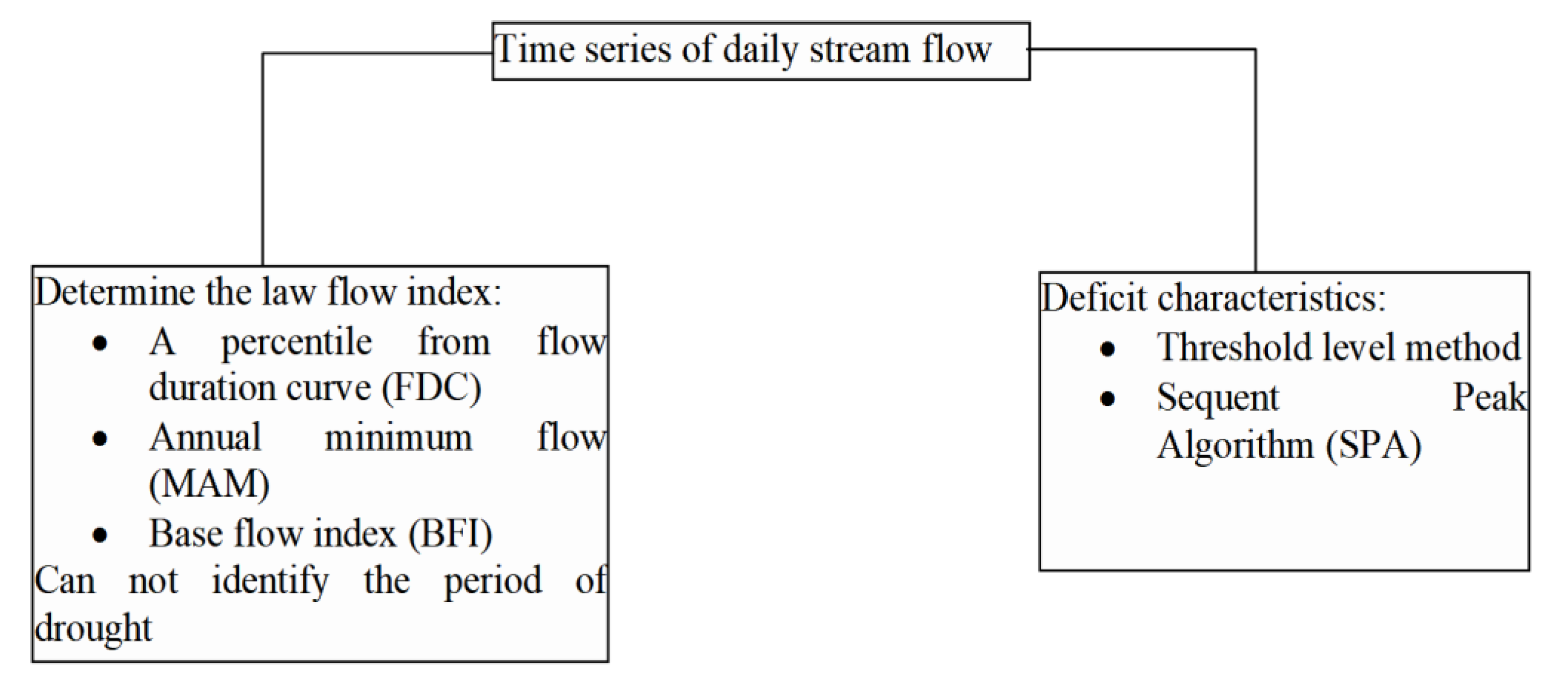 Water 14 00556 g003 550