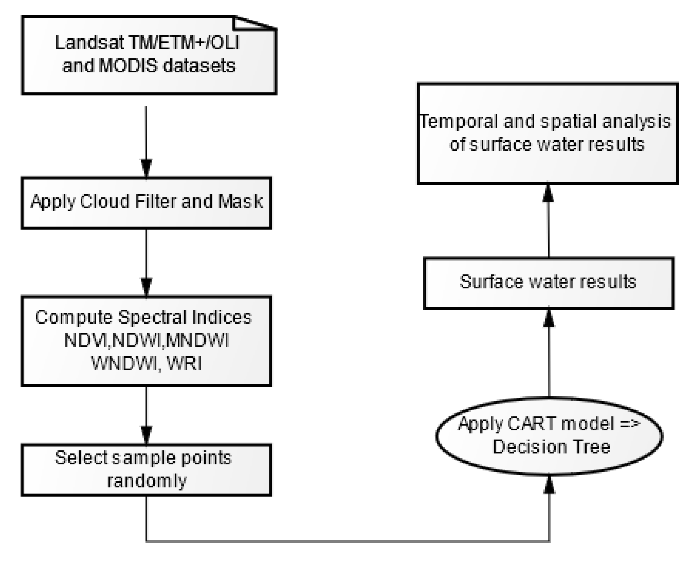 Water 14 00556 g004 550