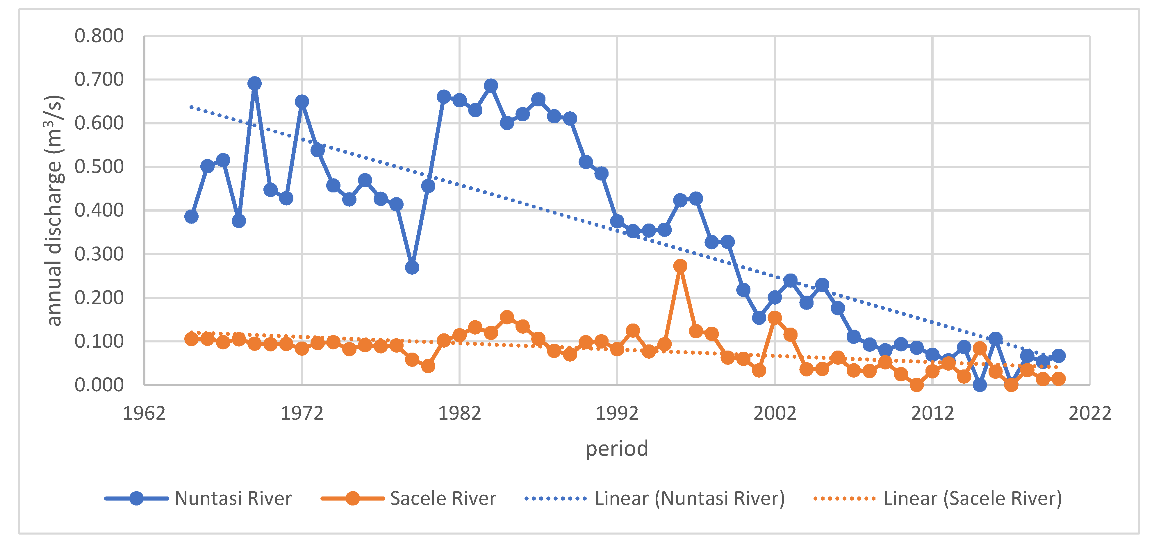 Water 14 00556 g005 550