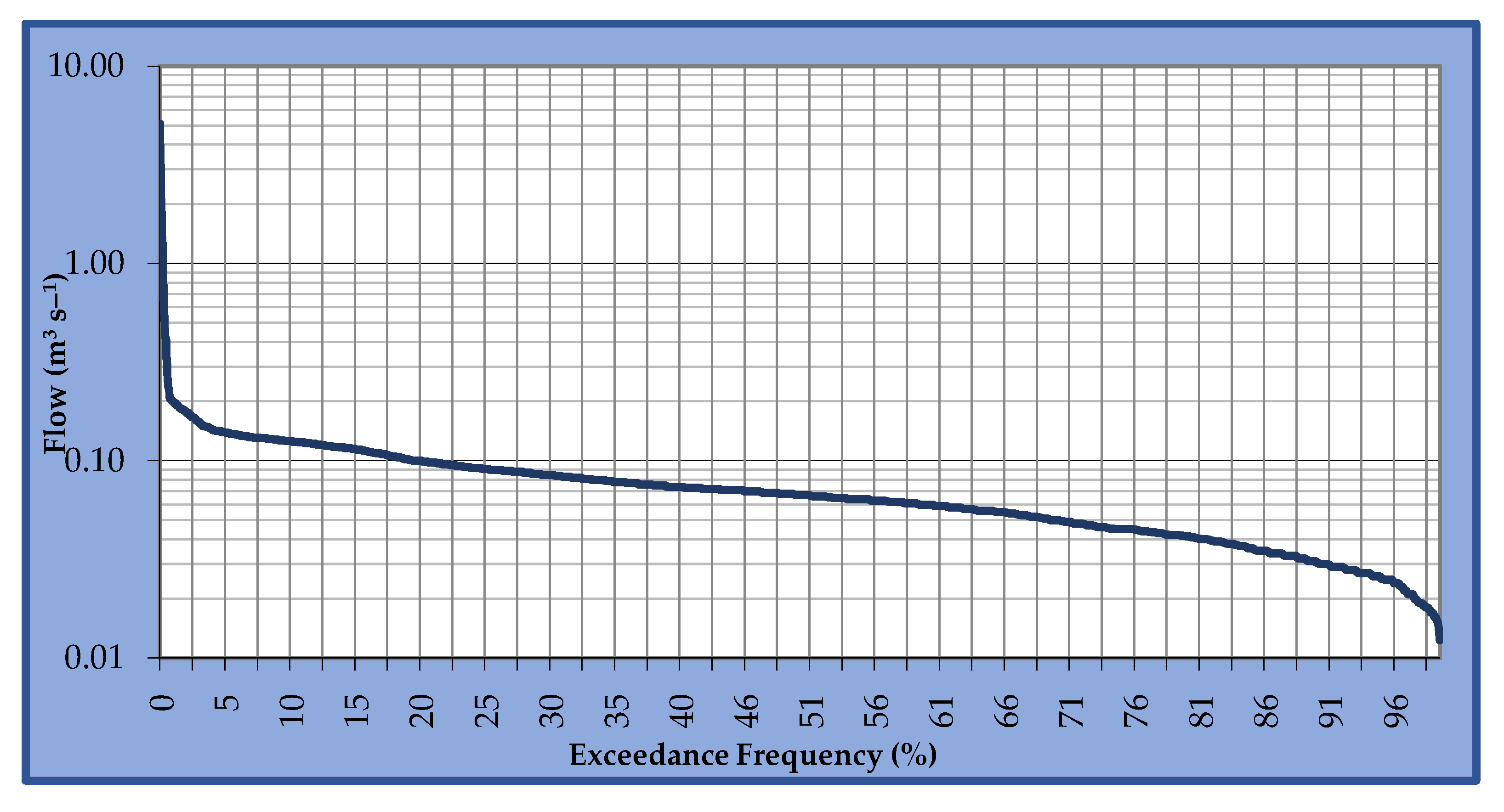 Water 14 00556 g006 550