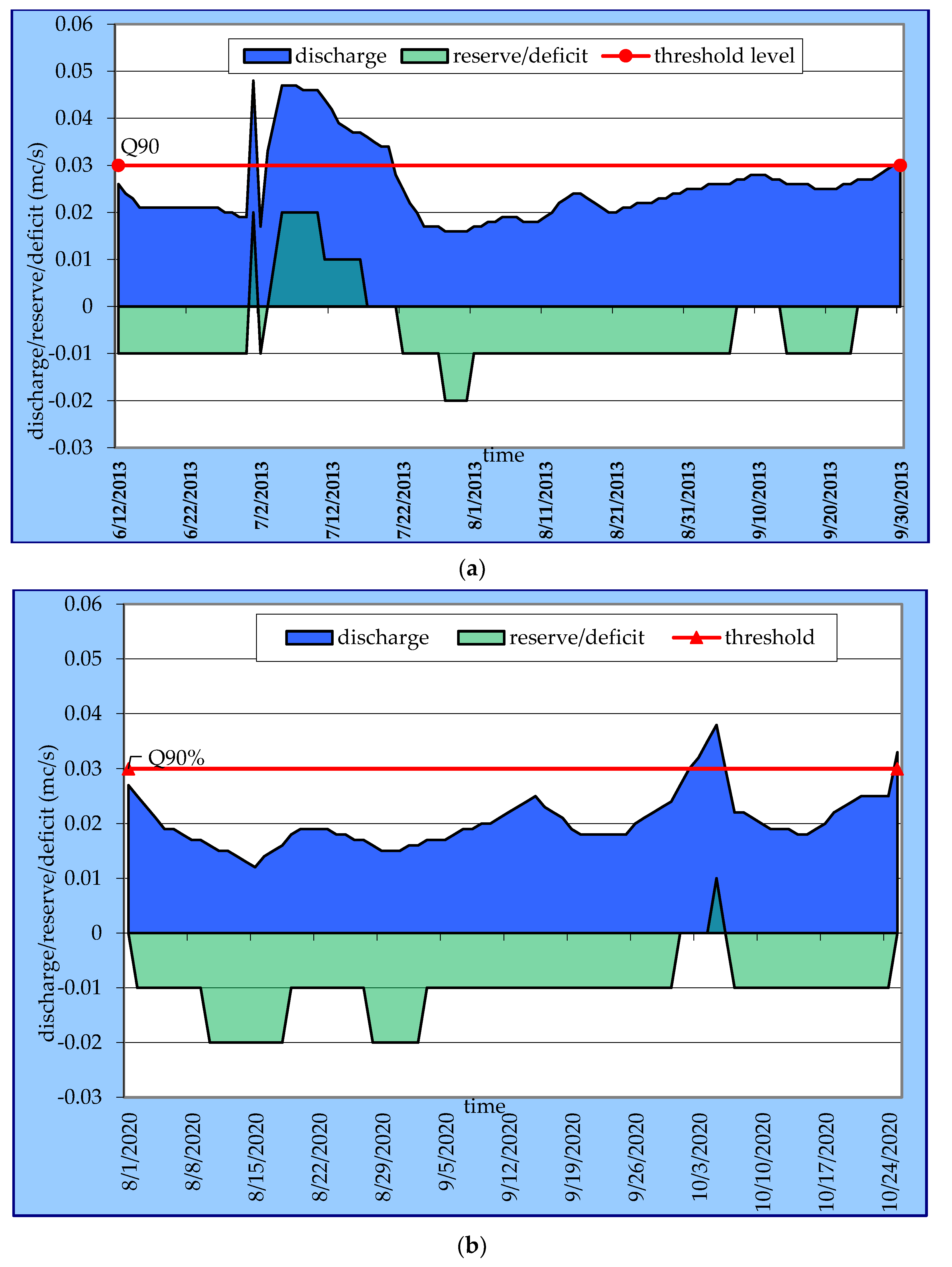 Water 14 00556 g007 550