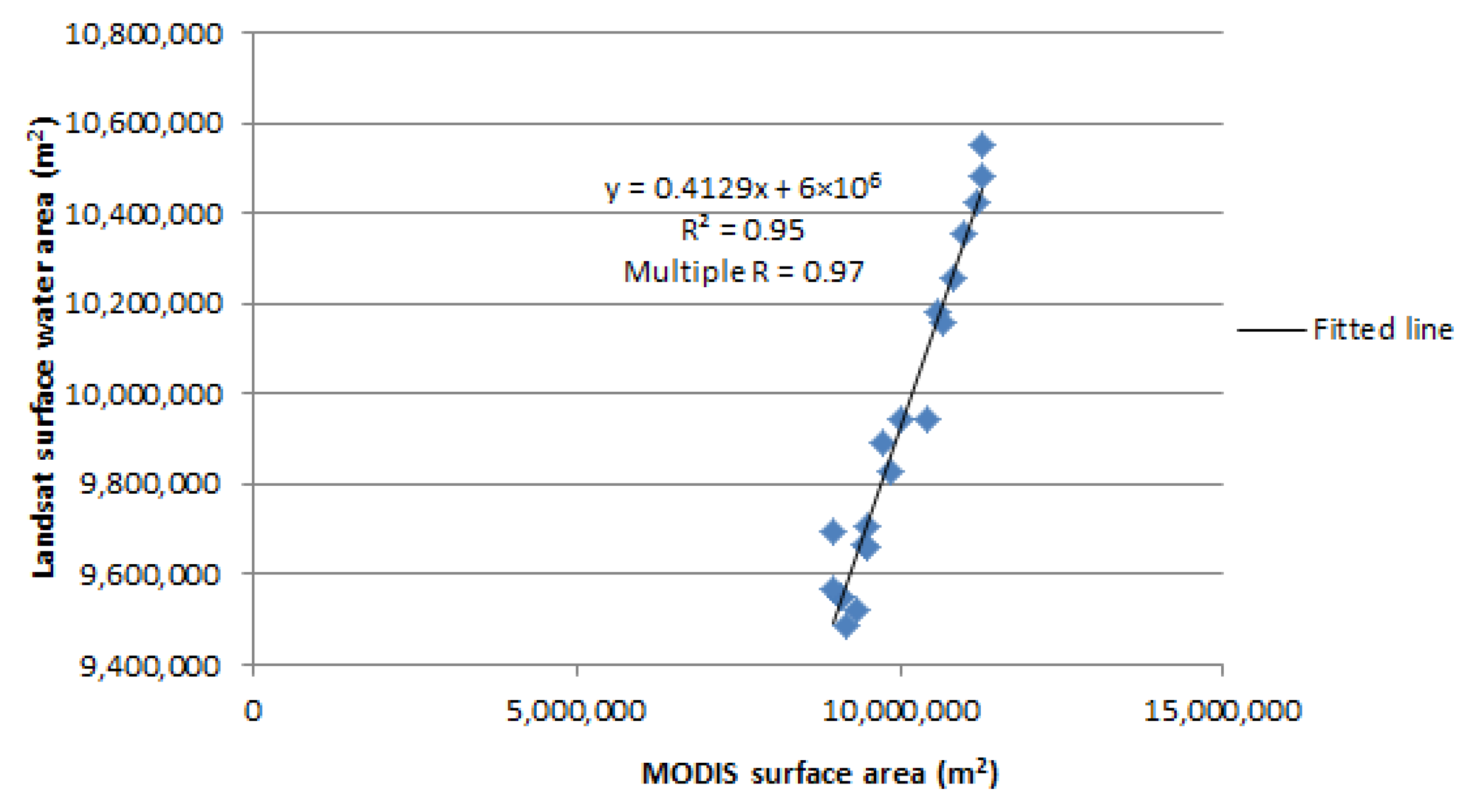 Water 14 00556 g009 550