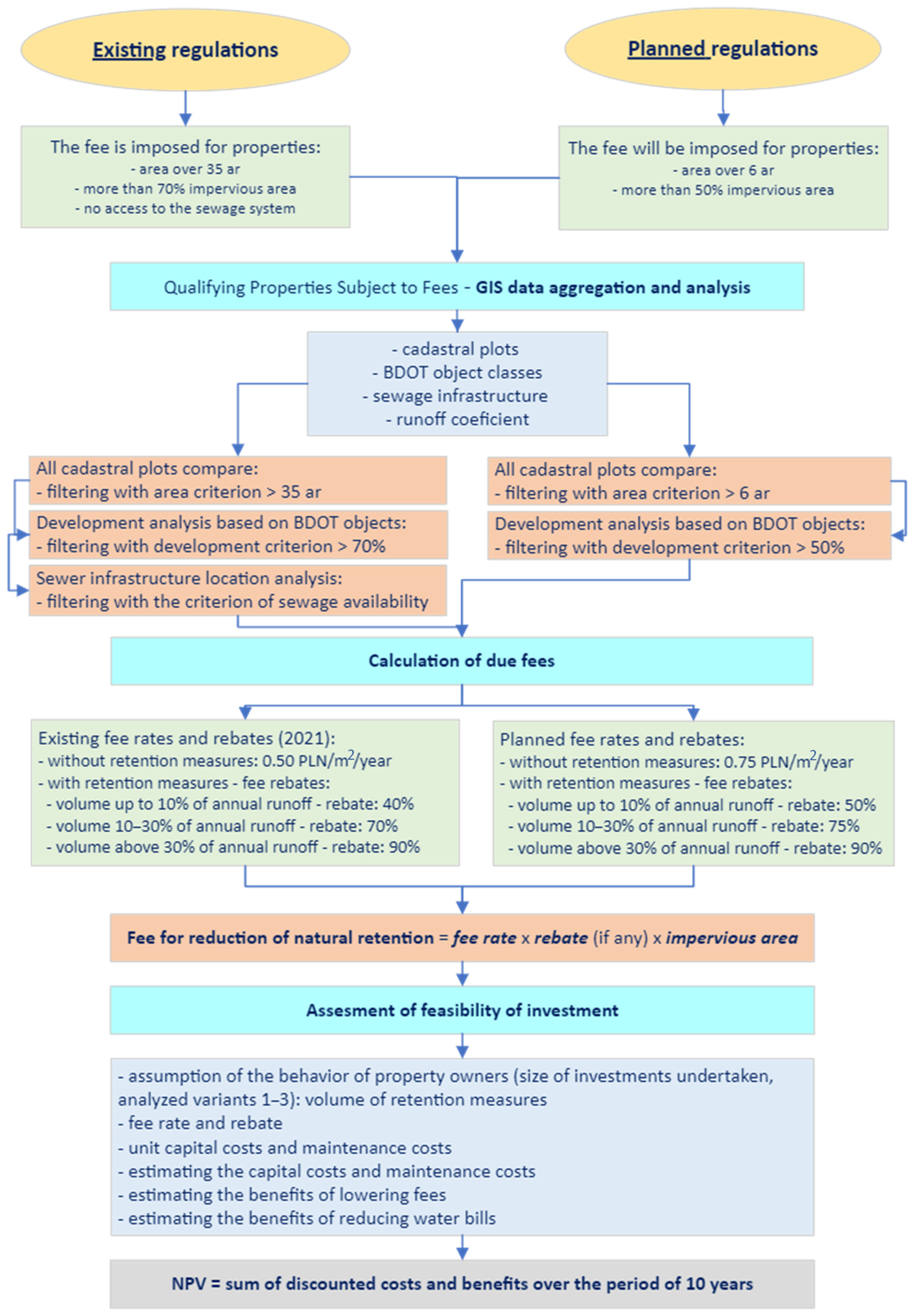 Water 14 00560 g004 Water 14 00560 g004