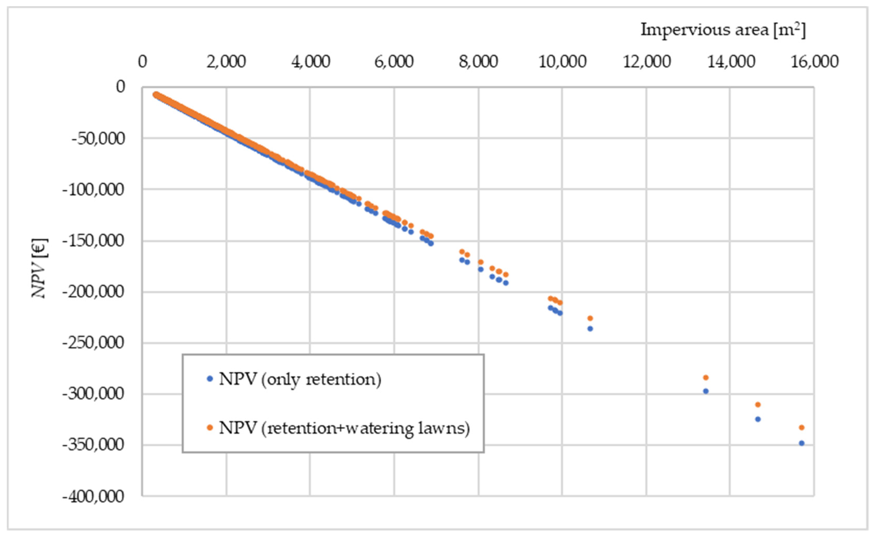 Water 14 00560 g010 Water 14 00560 g010