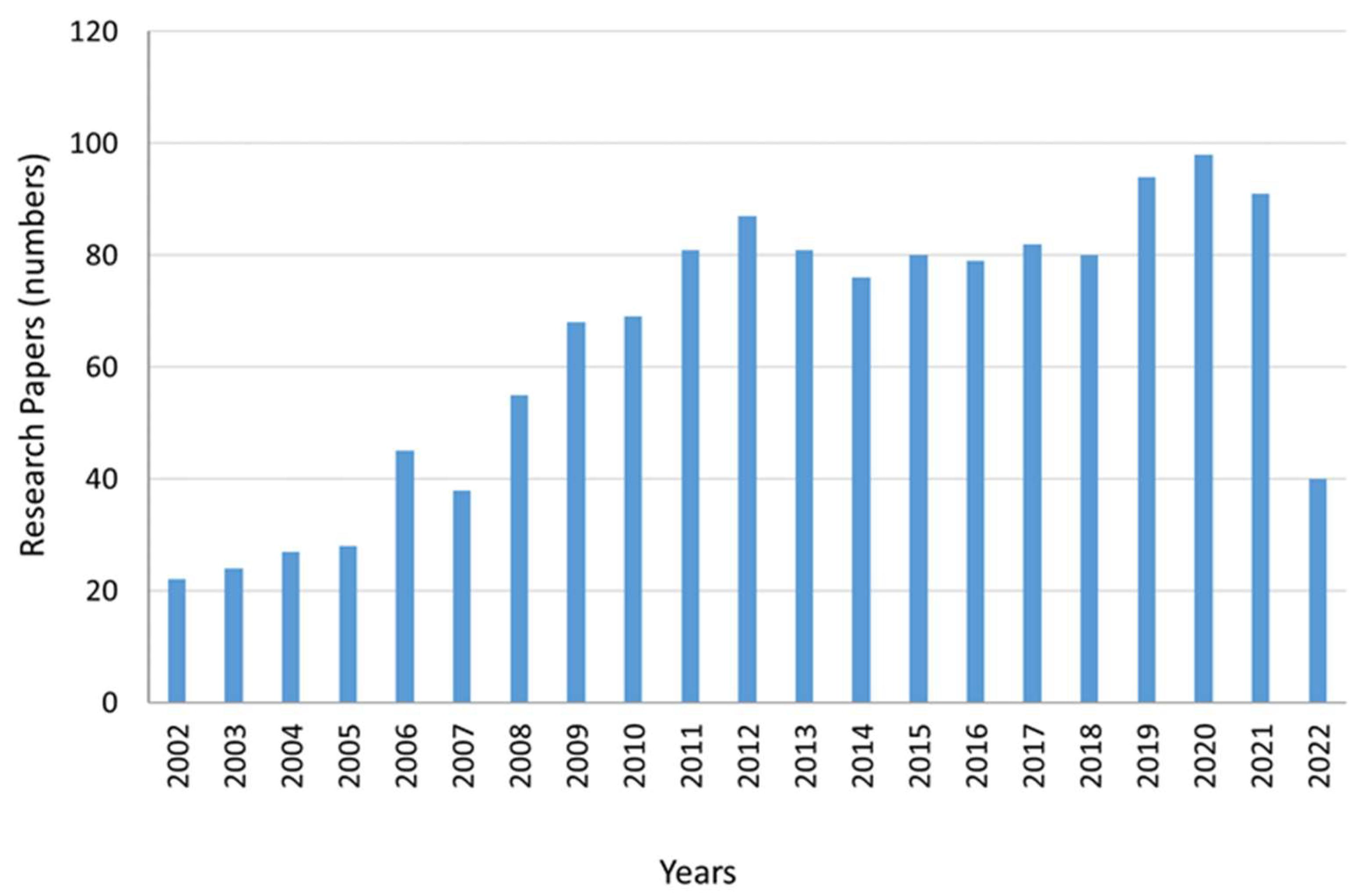 Water 14 00565 g003 550