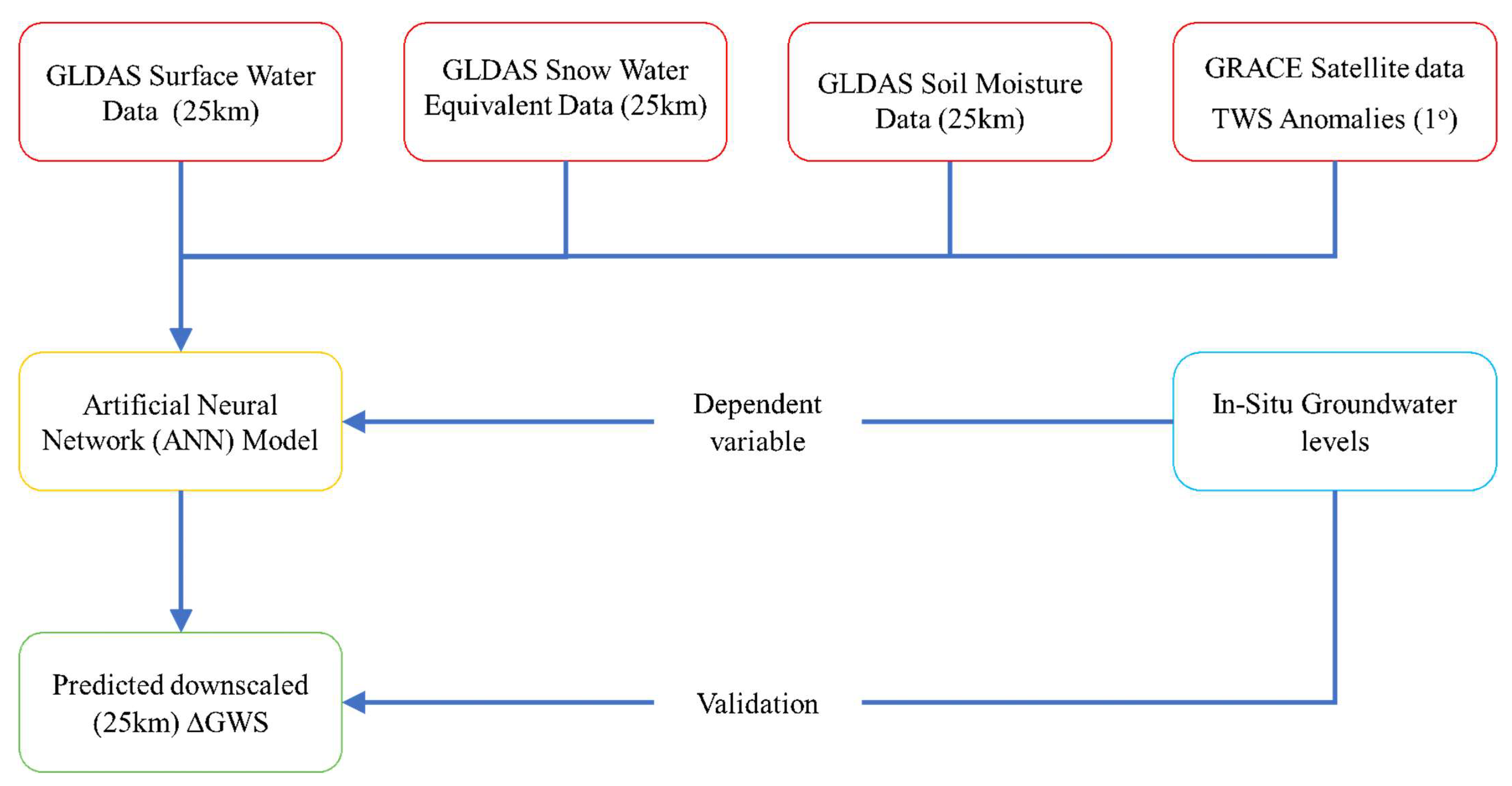 Water 14 00565 g004 550