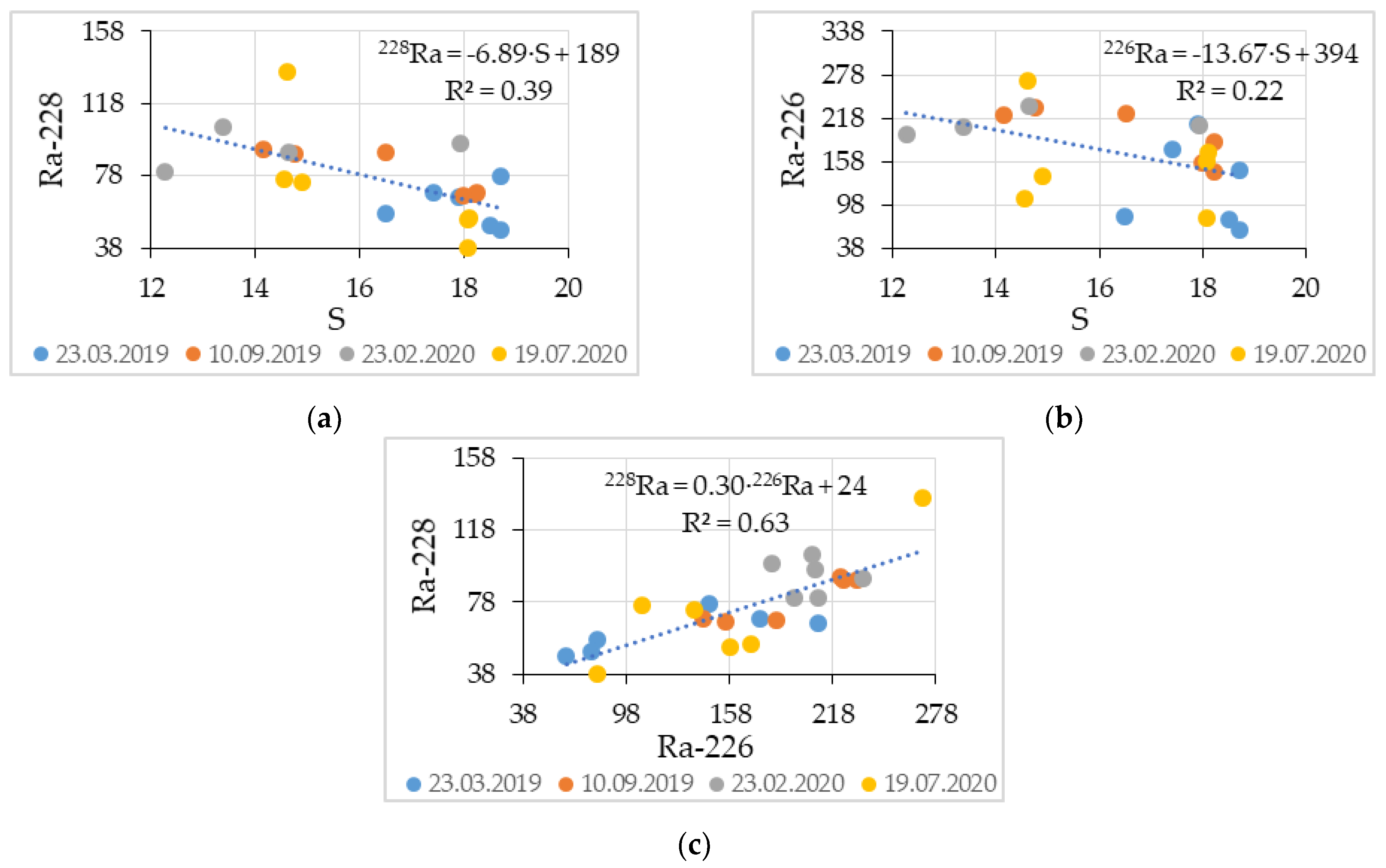 Water 14 00568 g004 Water 14 00568 g004