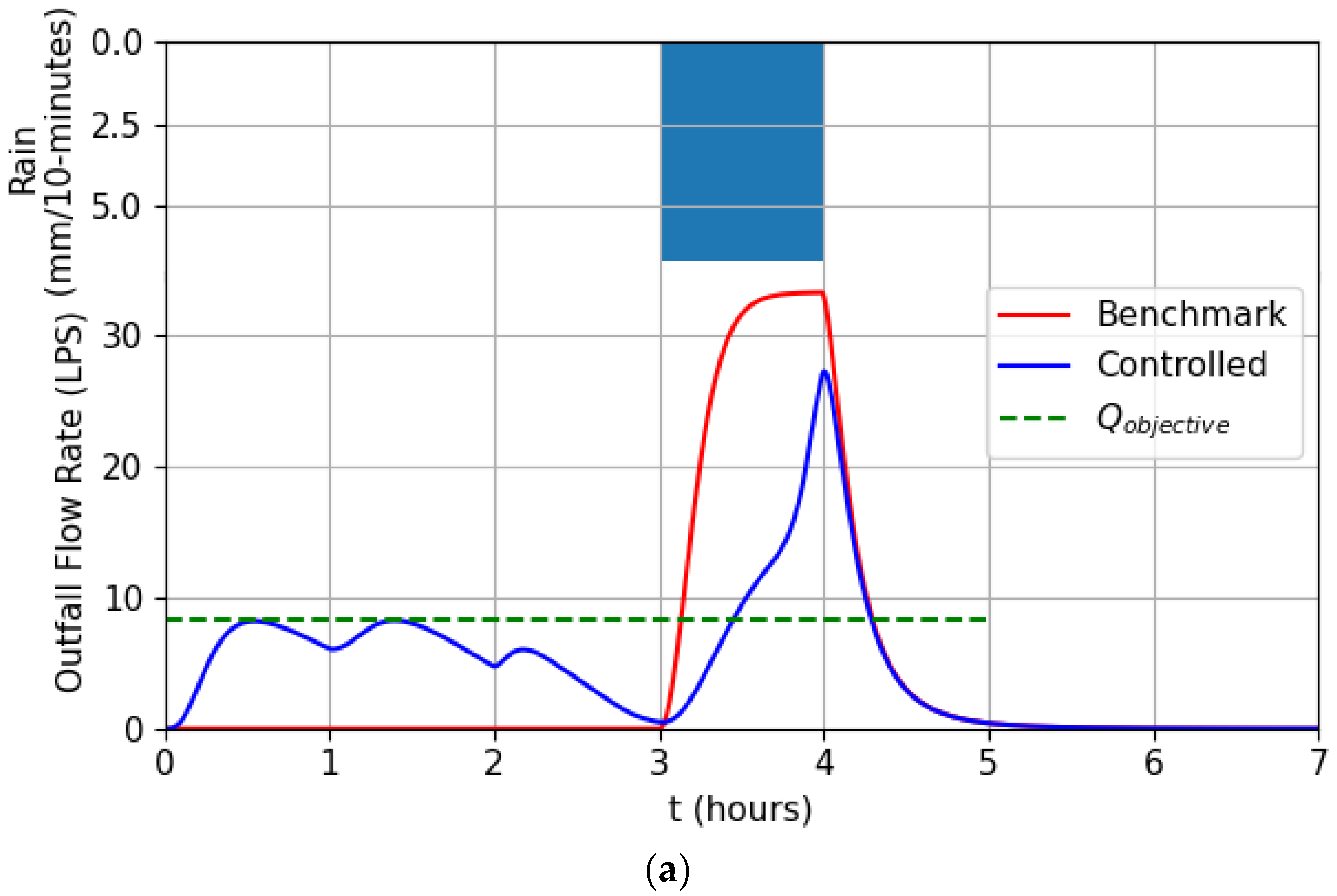 Water 14 00571 g003a 550