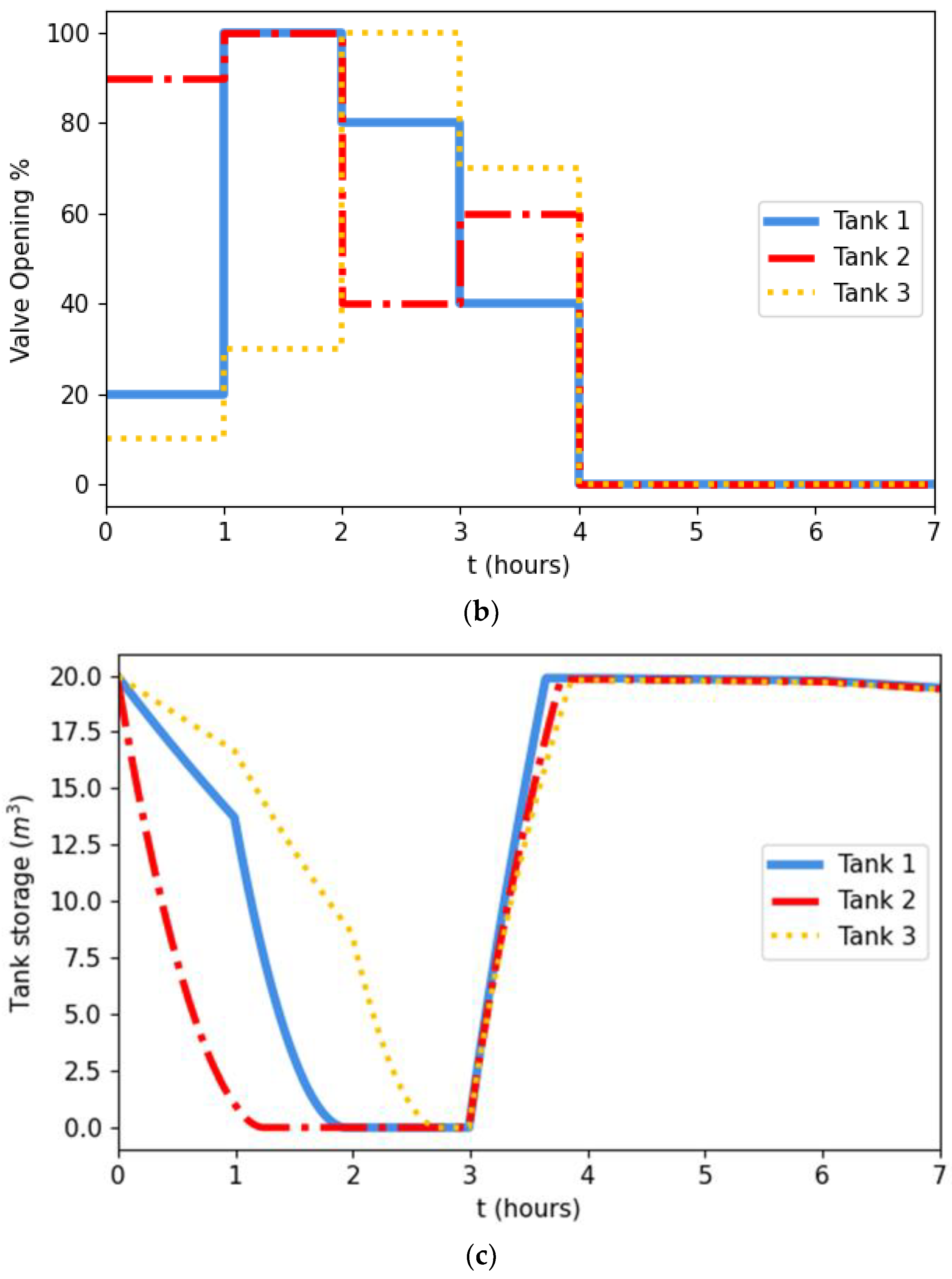 Water 14 00571 g003b 550