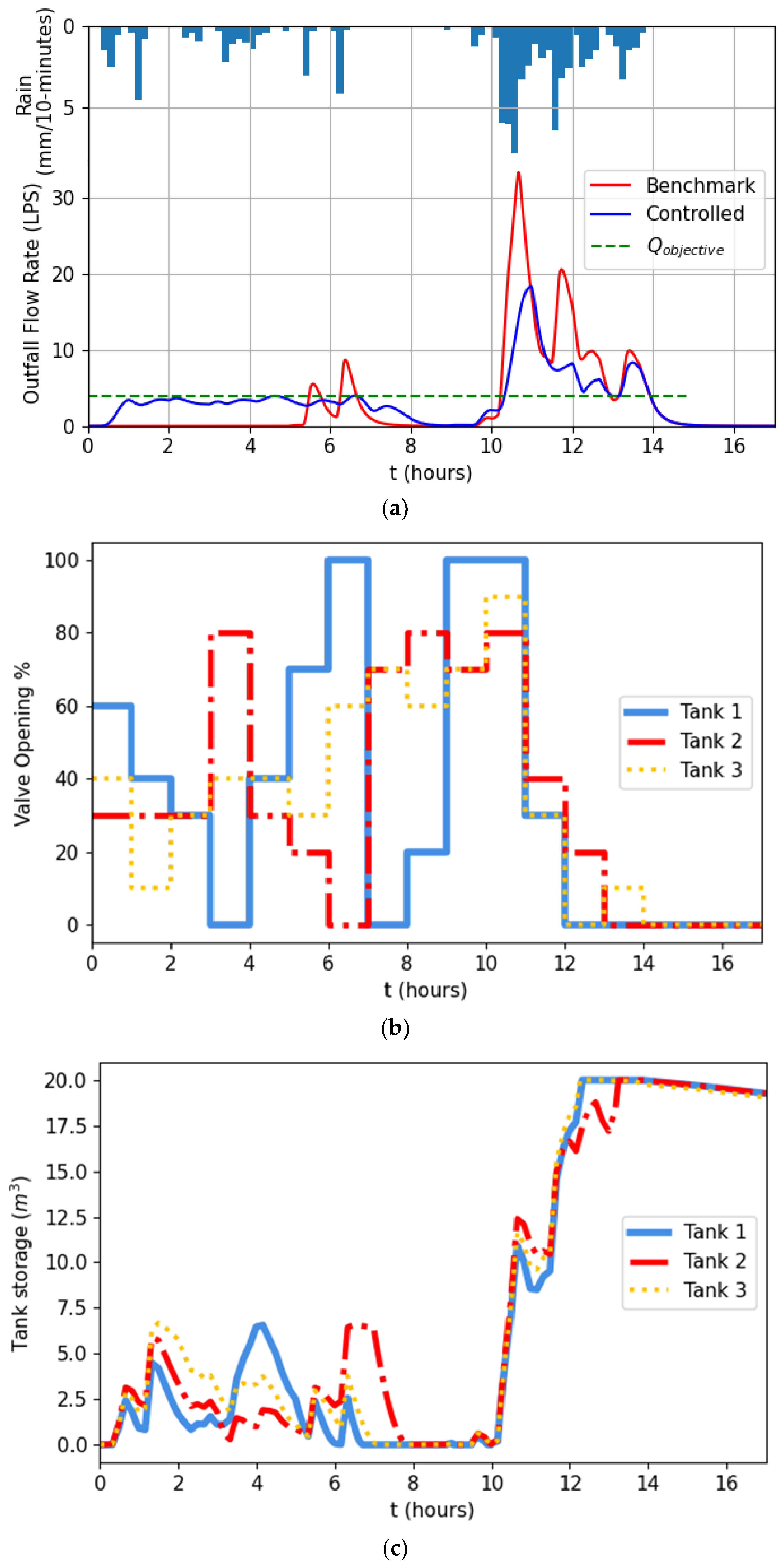 Water 14 00571 g005 550