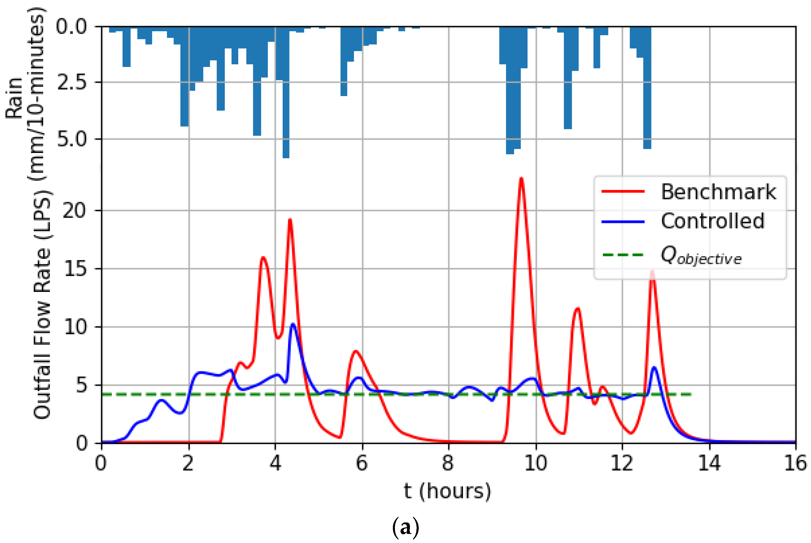 Water 14 00571 g006a 550