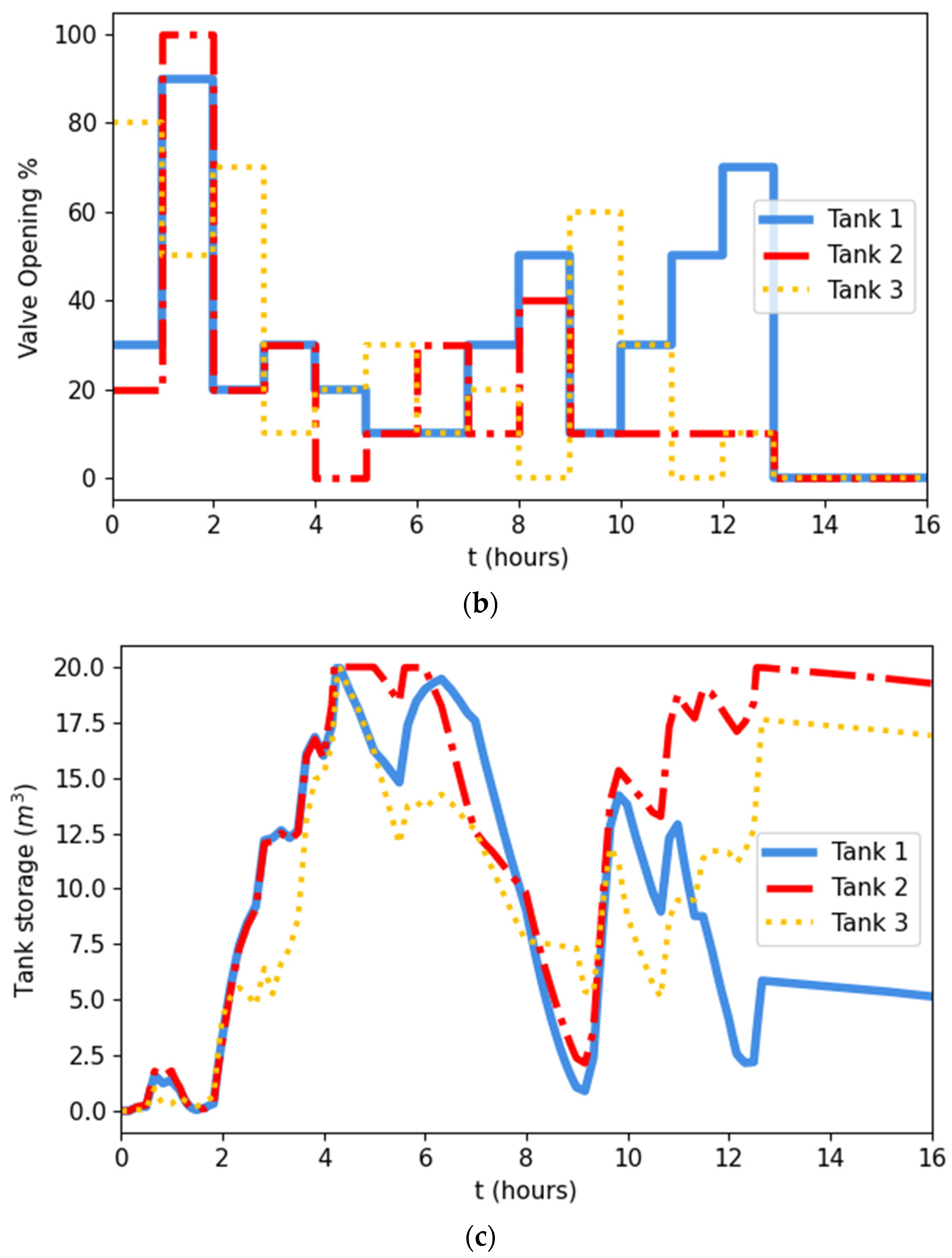 Water 14 00571 g006b 550