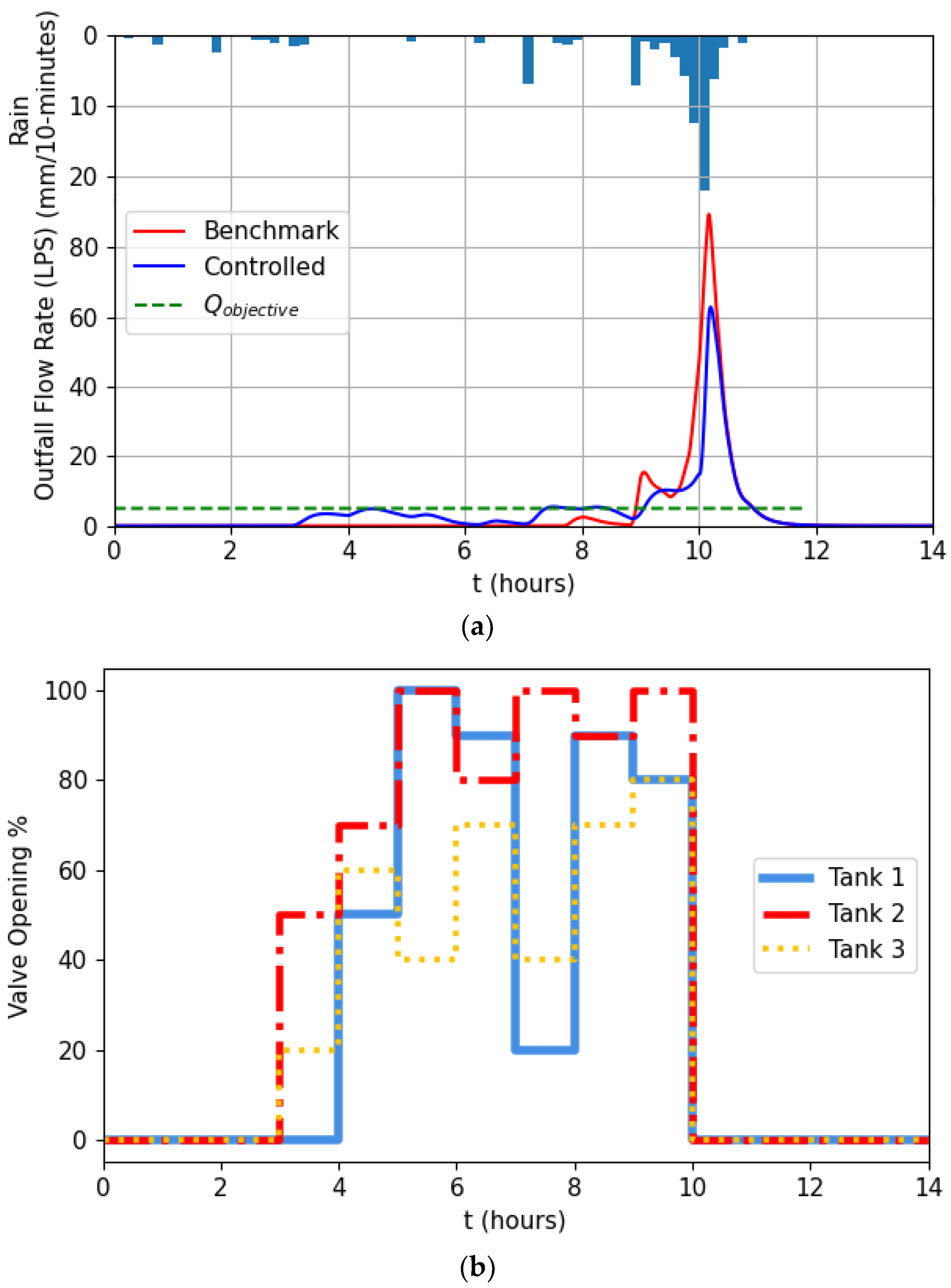 Water 14 00571 g007a 550