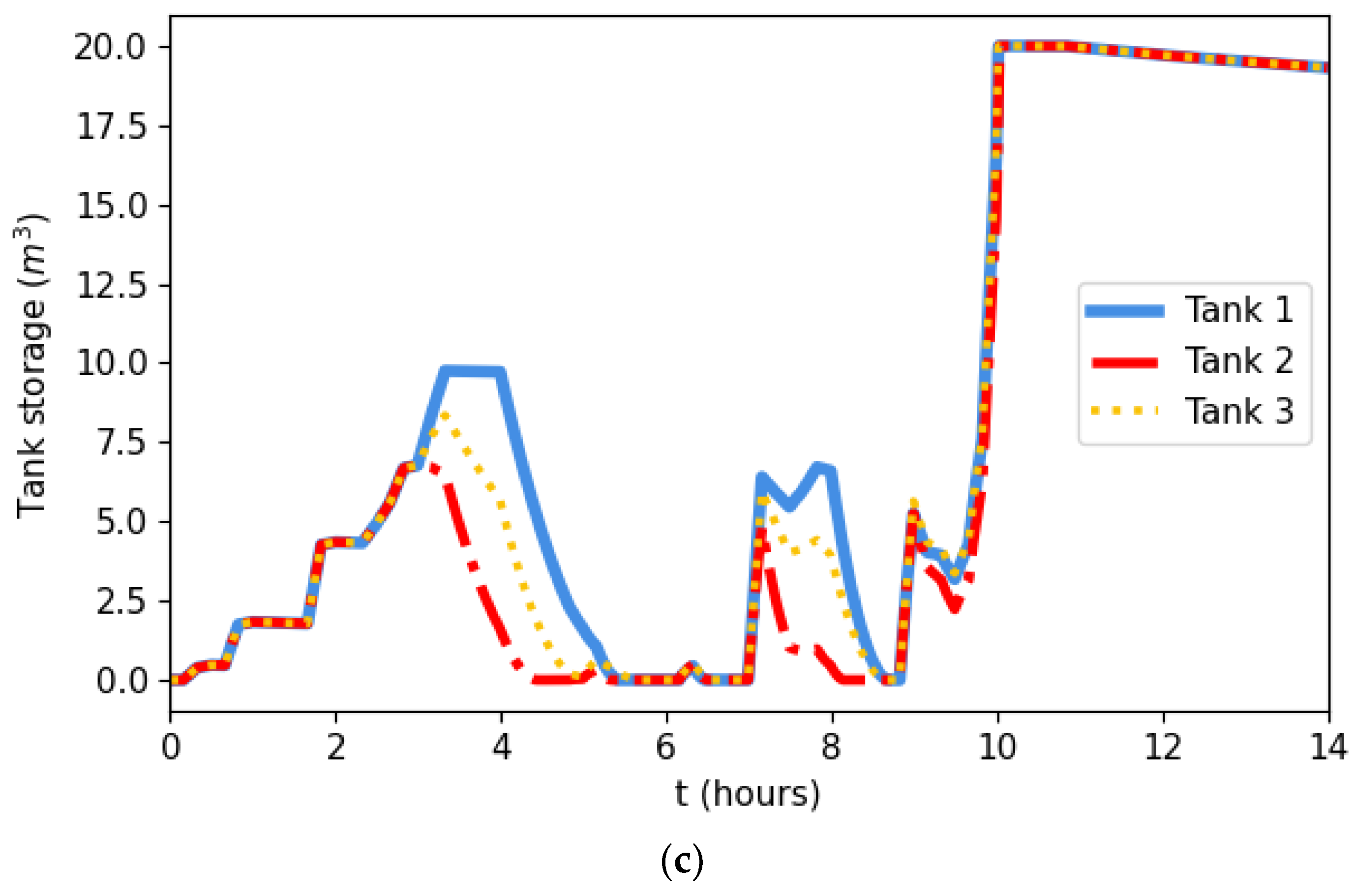 Water 14 00571 g007b 550