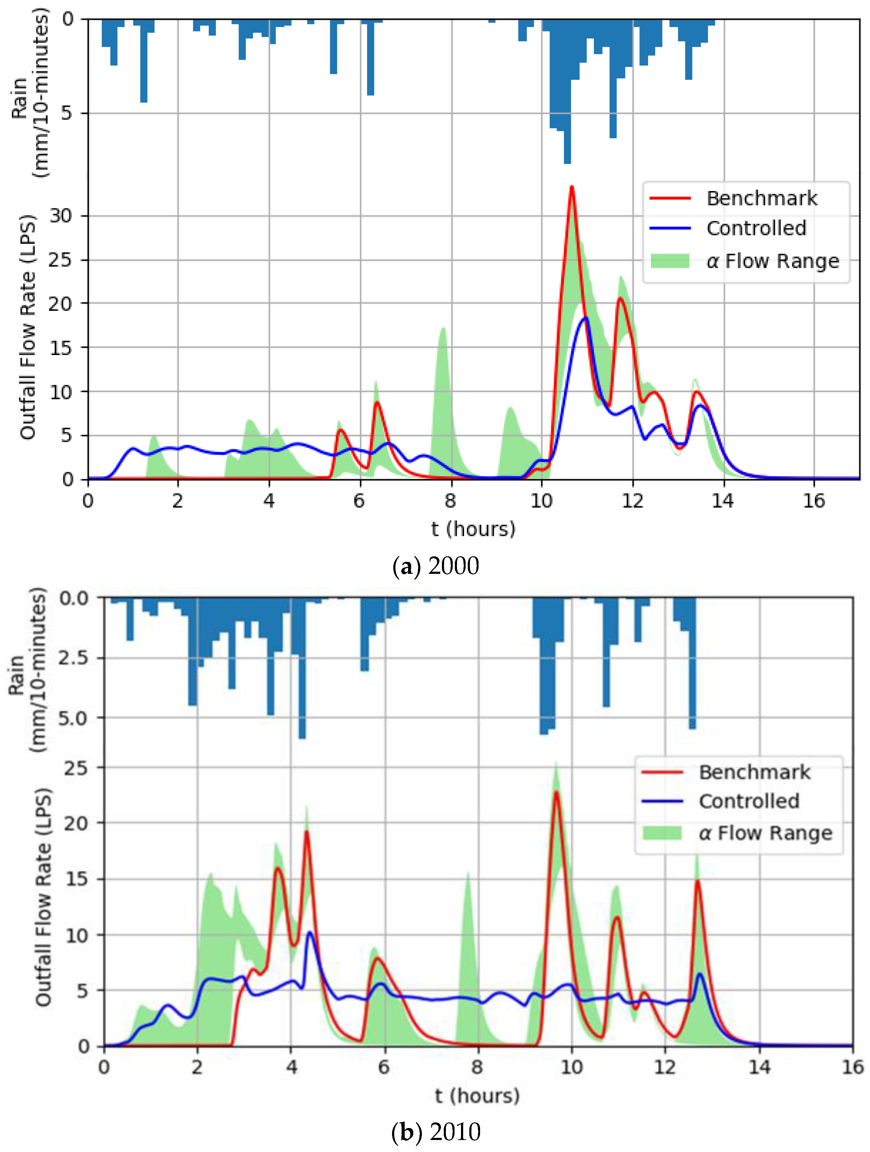 Water 14 00571 g008a 550
