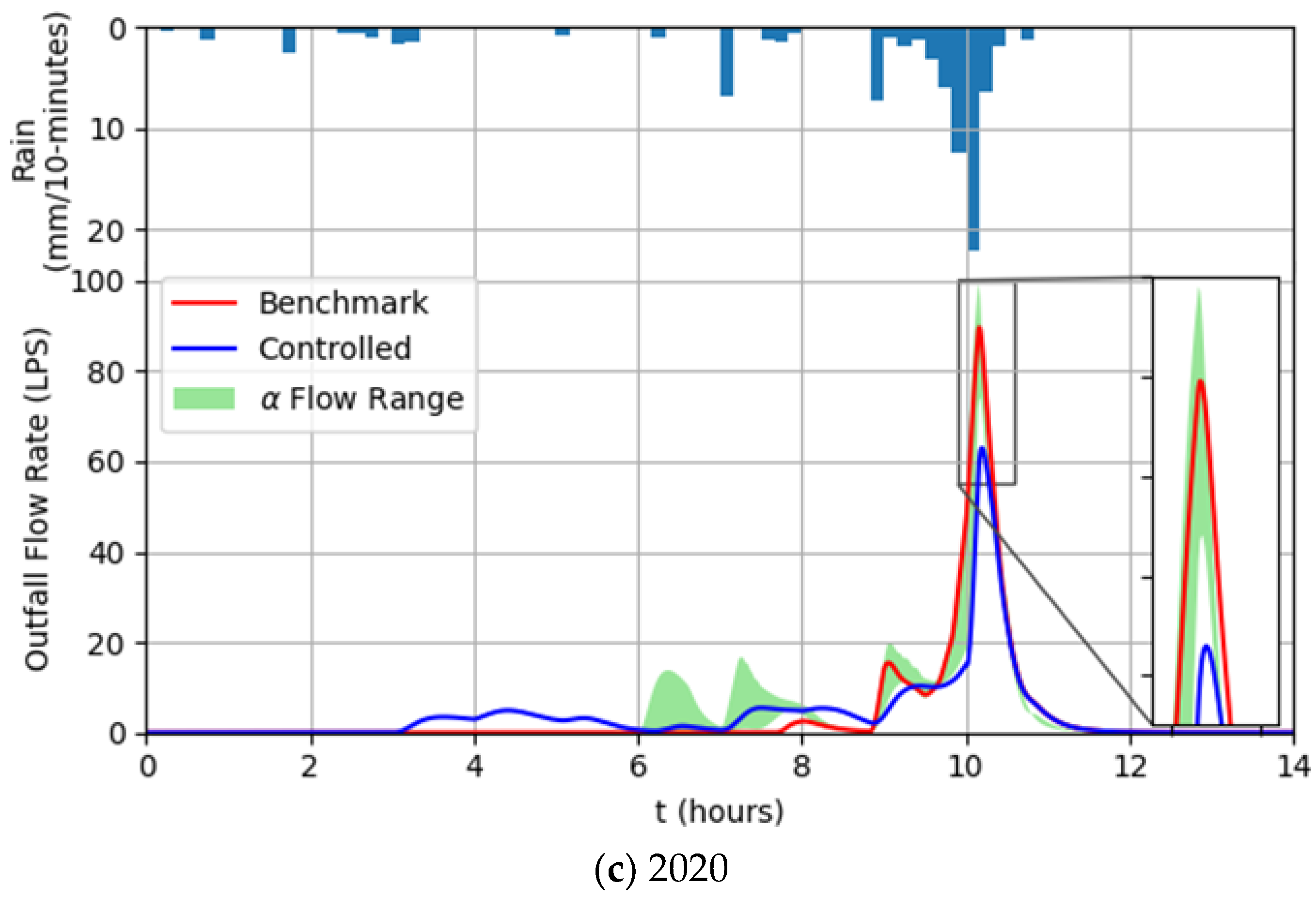 Water 14 00571 g008b 550