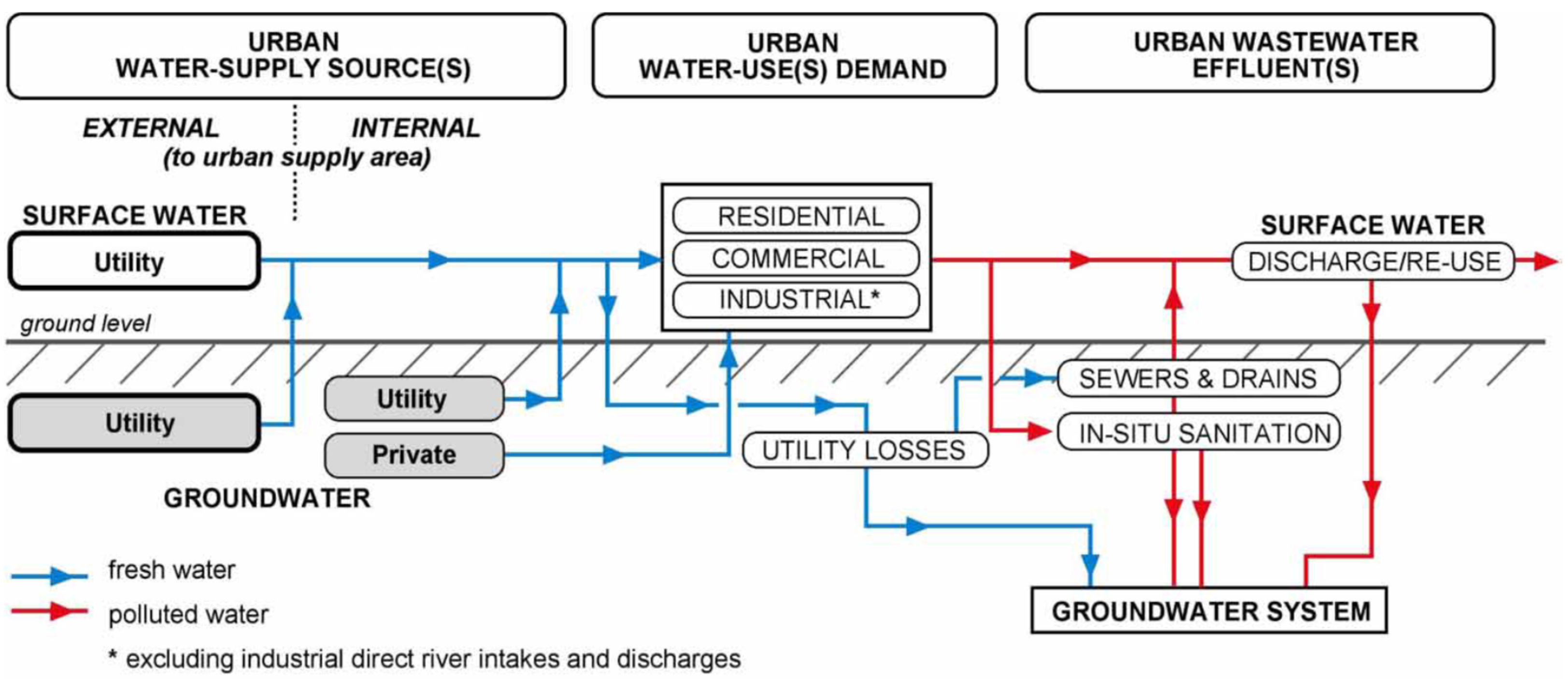 Water 14 00575 g001 550