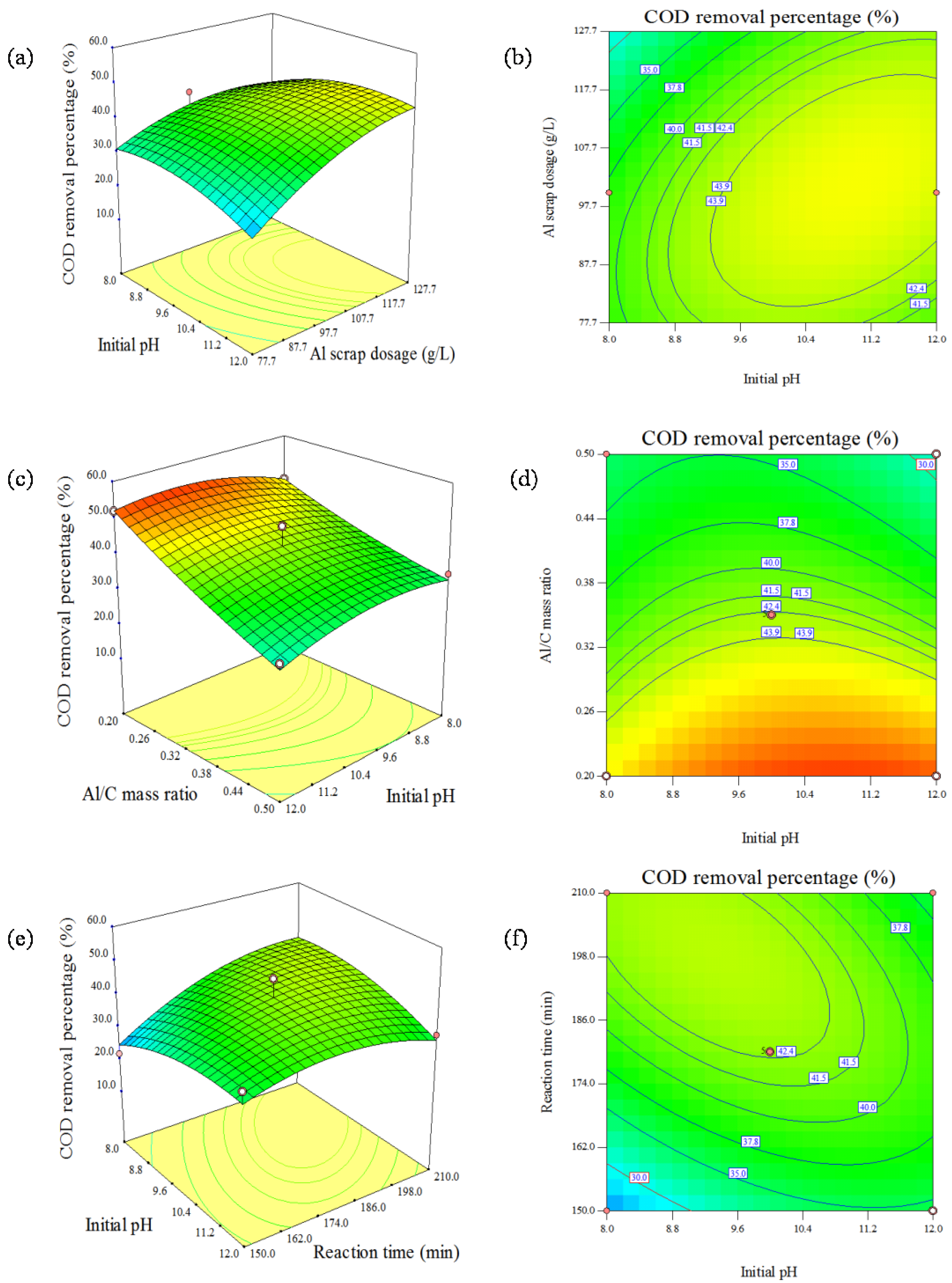 Water 14 00582 g006a