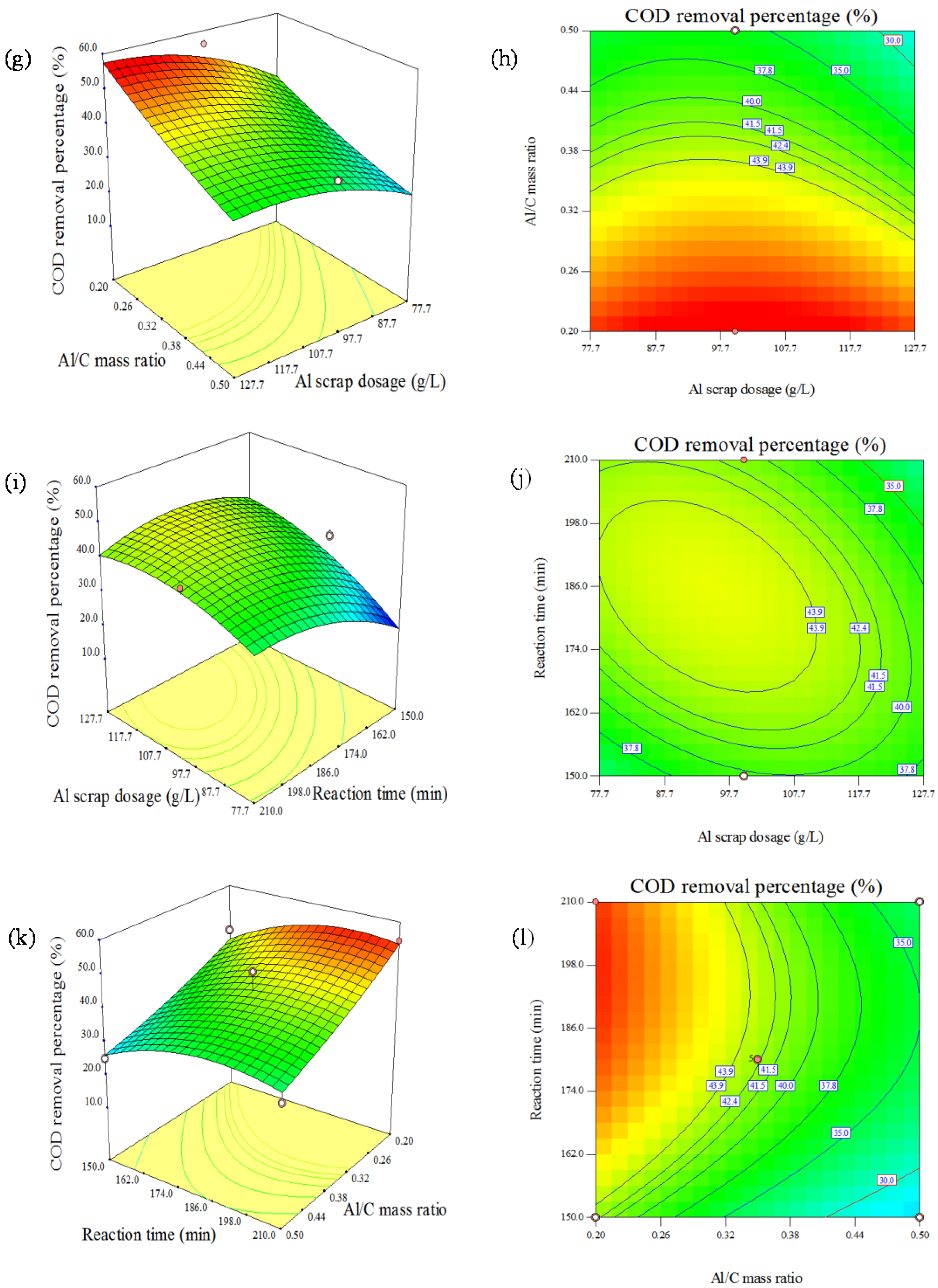 Water 14 00582 g006b