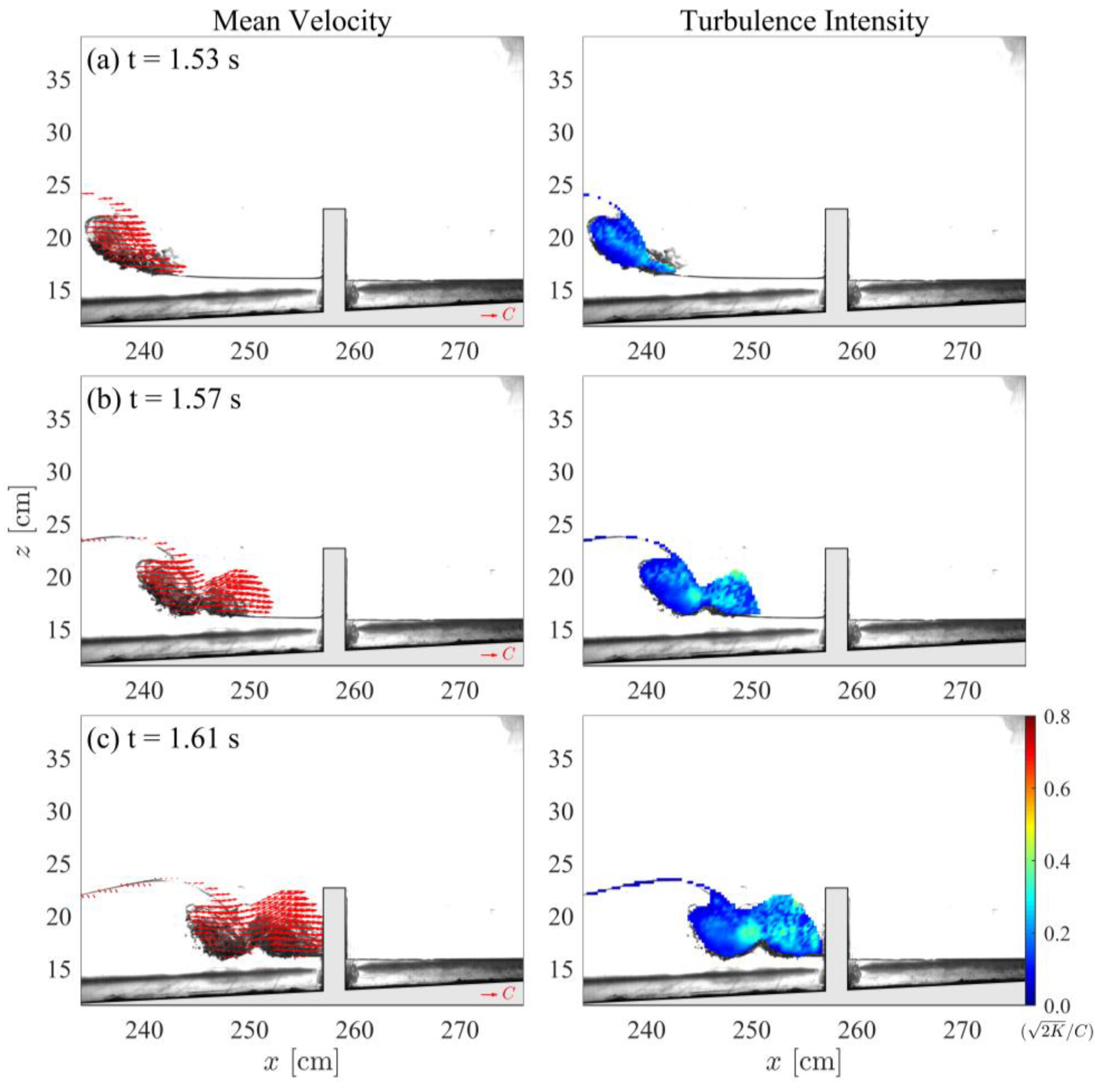 Water 14 00583 g005a